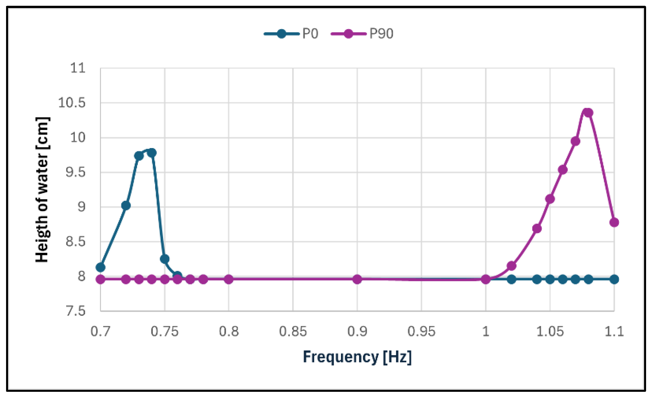 Sensors 24 02800 g017