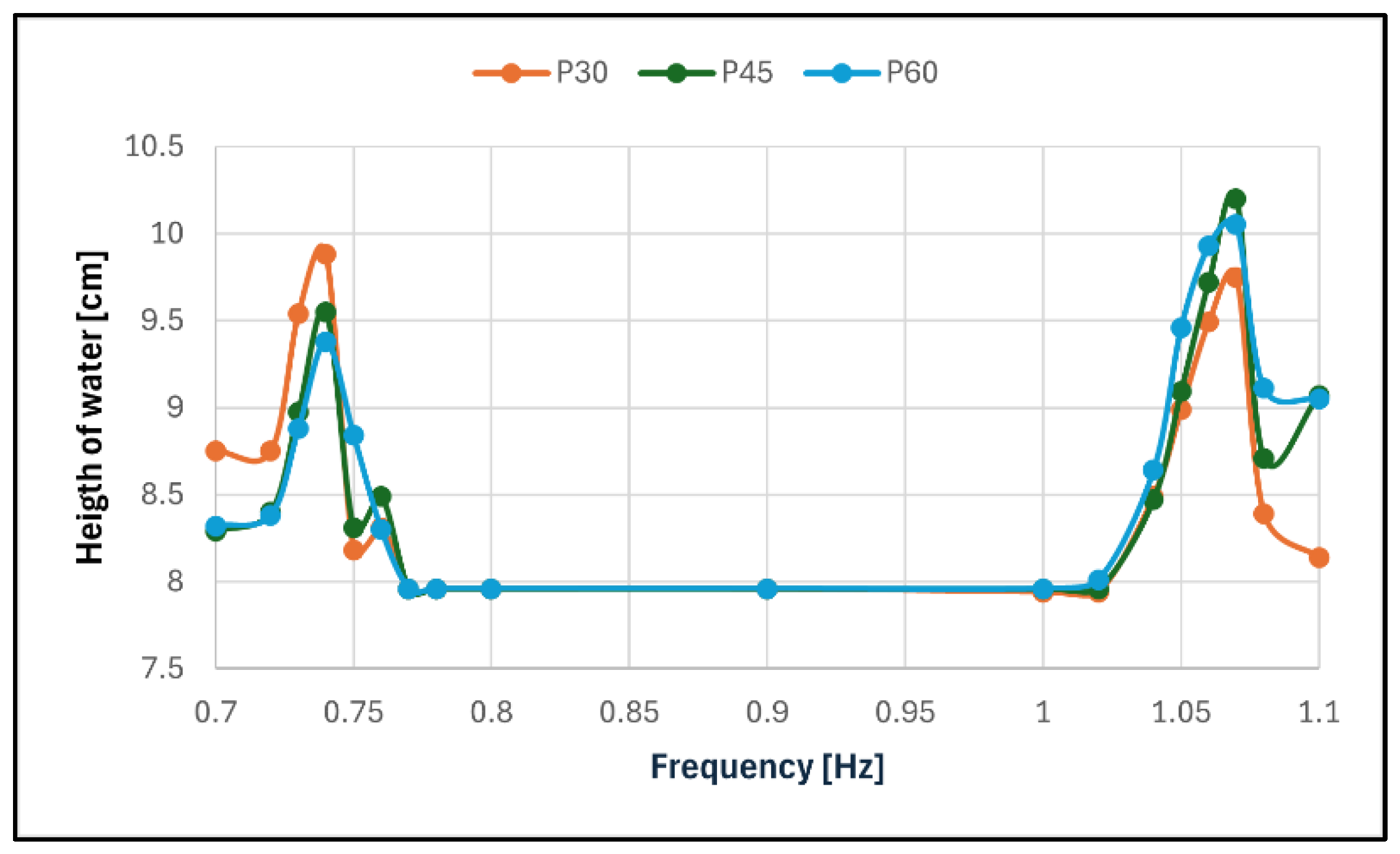 Sensors 24 02800 g018