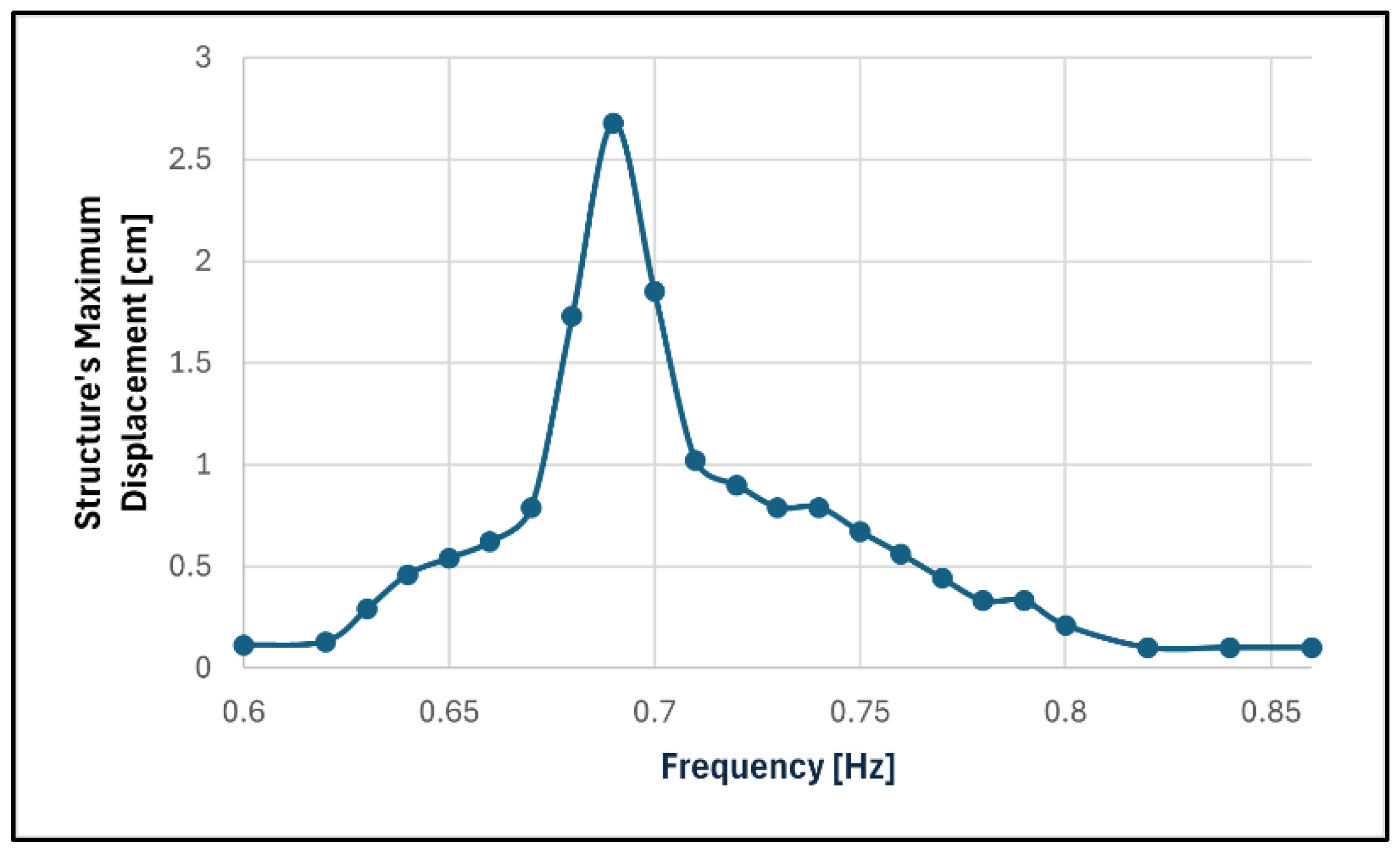 Sensors 24 02800 g019