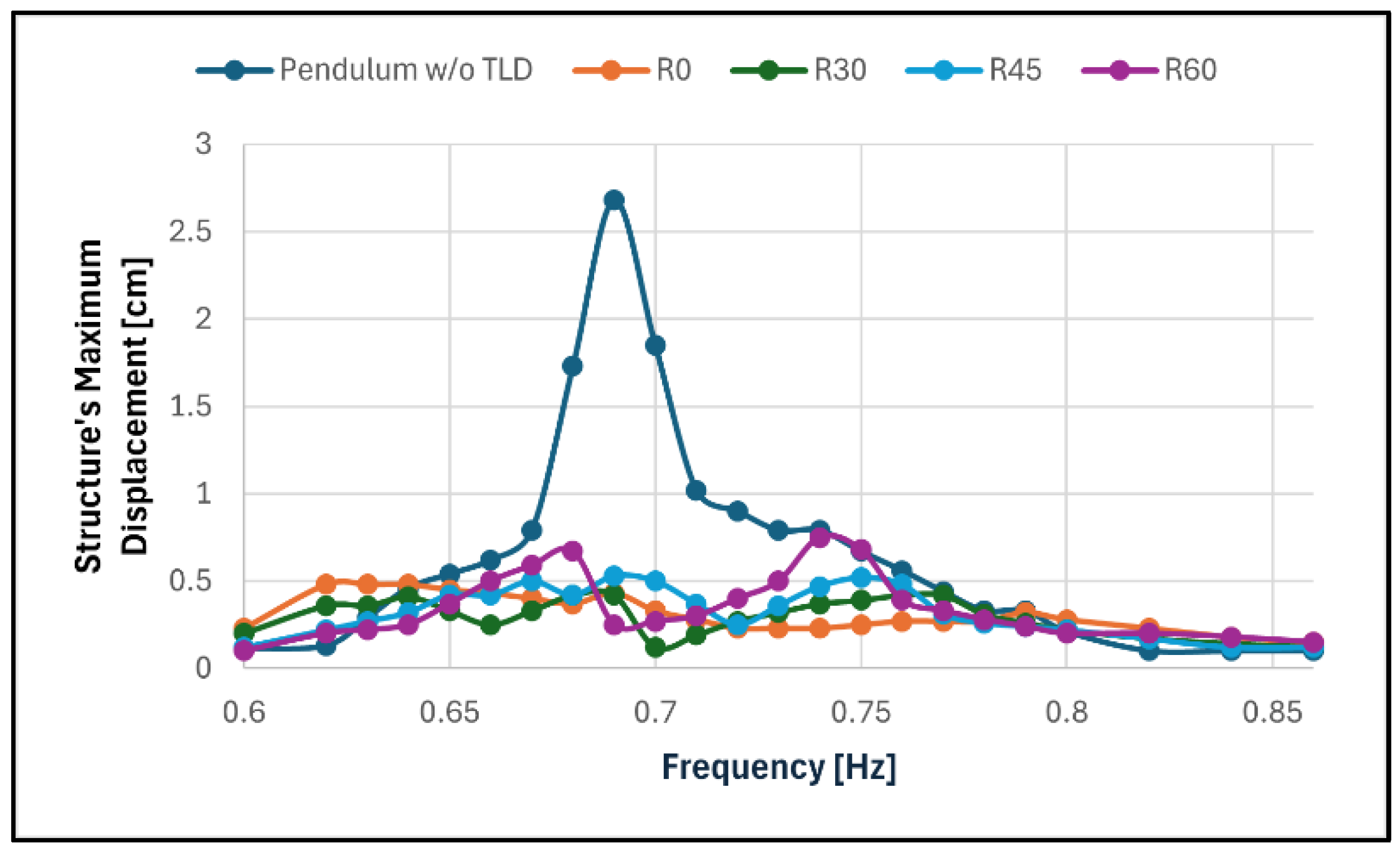 Sensors 24 02800 g021
