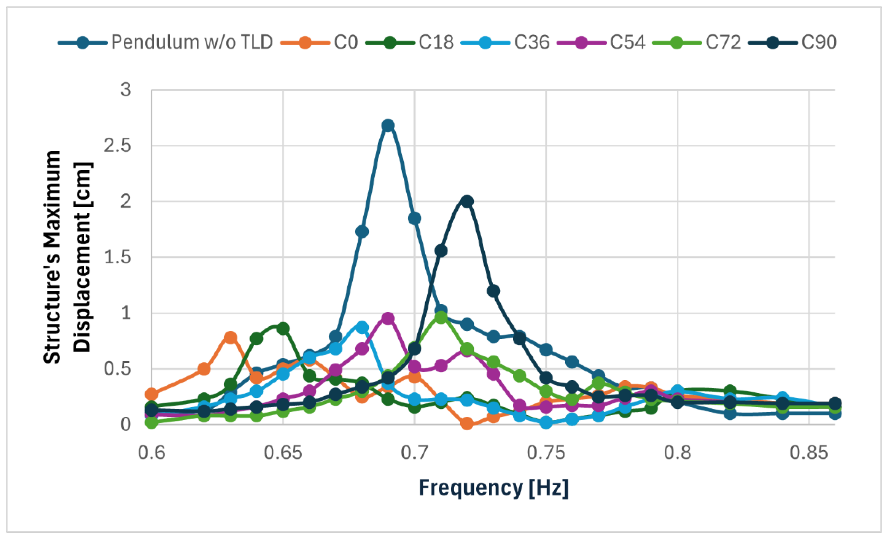 Sensors 24 02800 g023