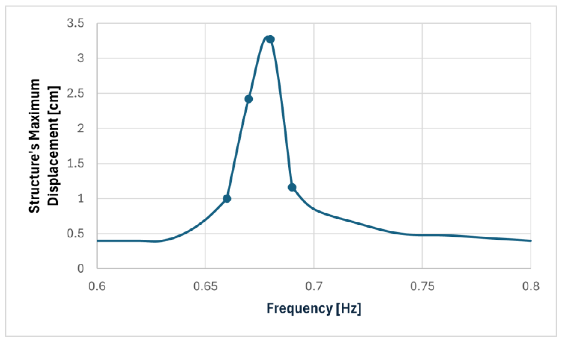 Sensors 24 02800 g024