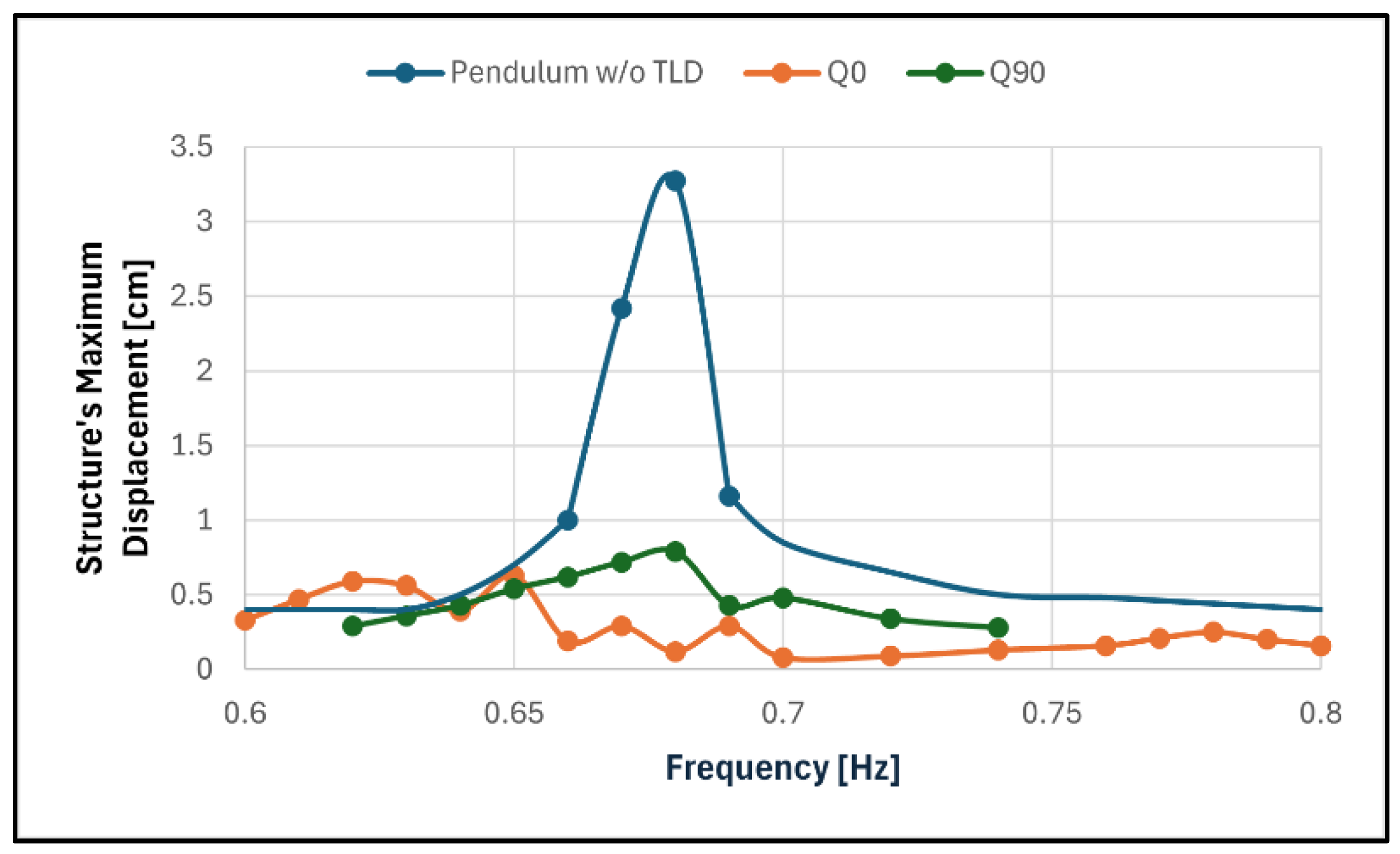 Sensors 24 02800 g026