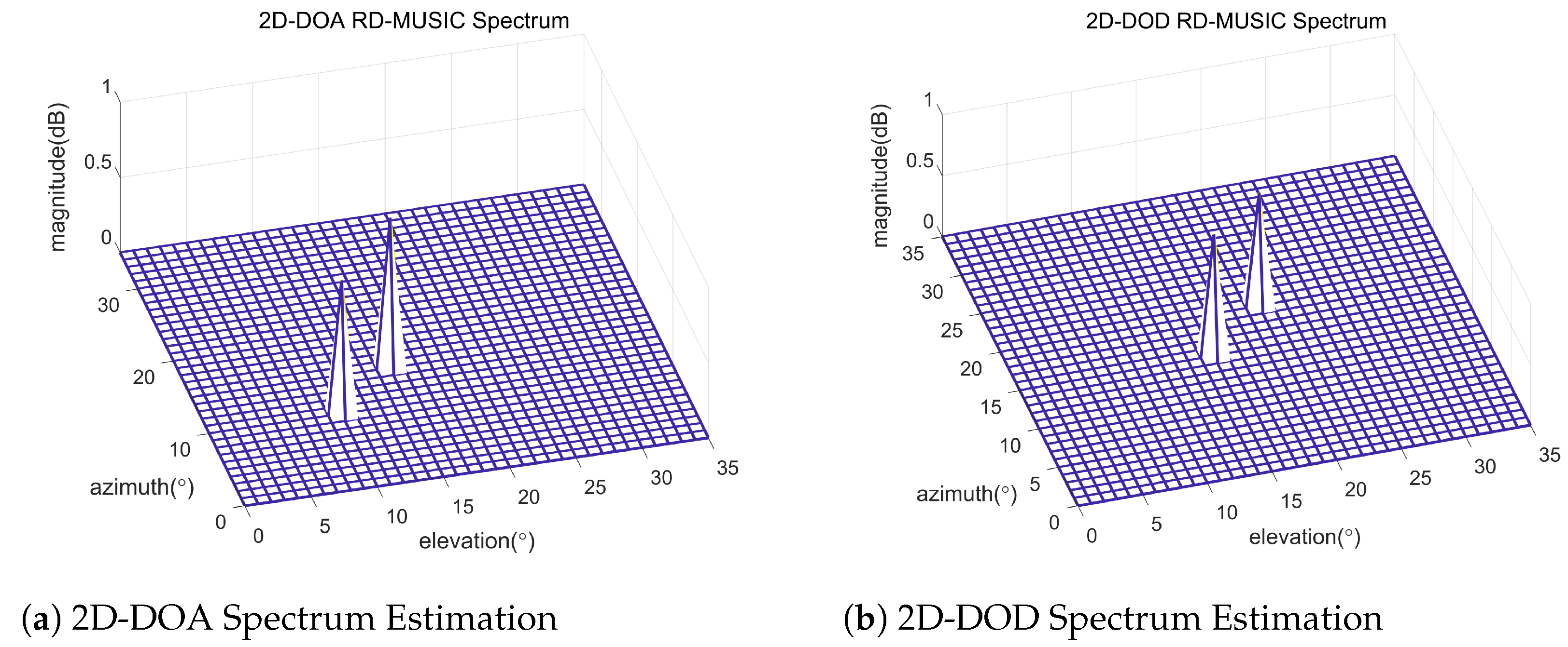 Sensors 24 02801 g003