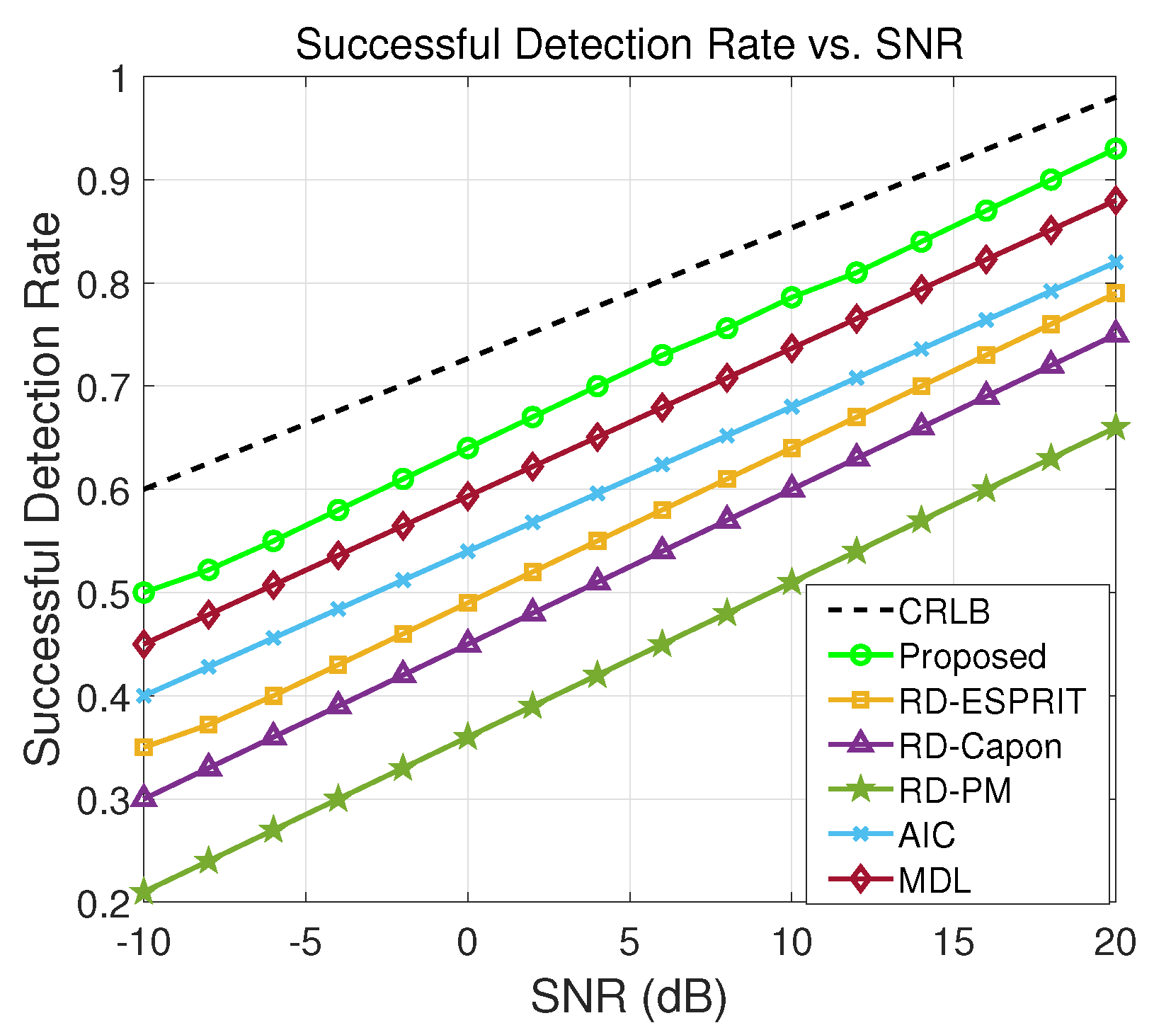 Sensors 24 02801 g005