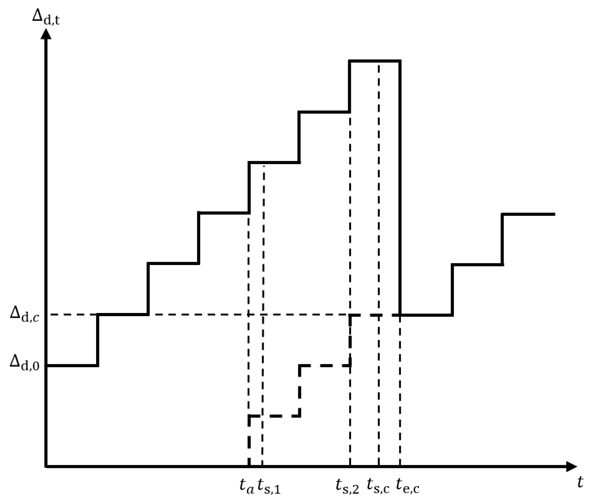 Sensors 24 02812 g003