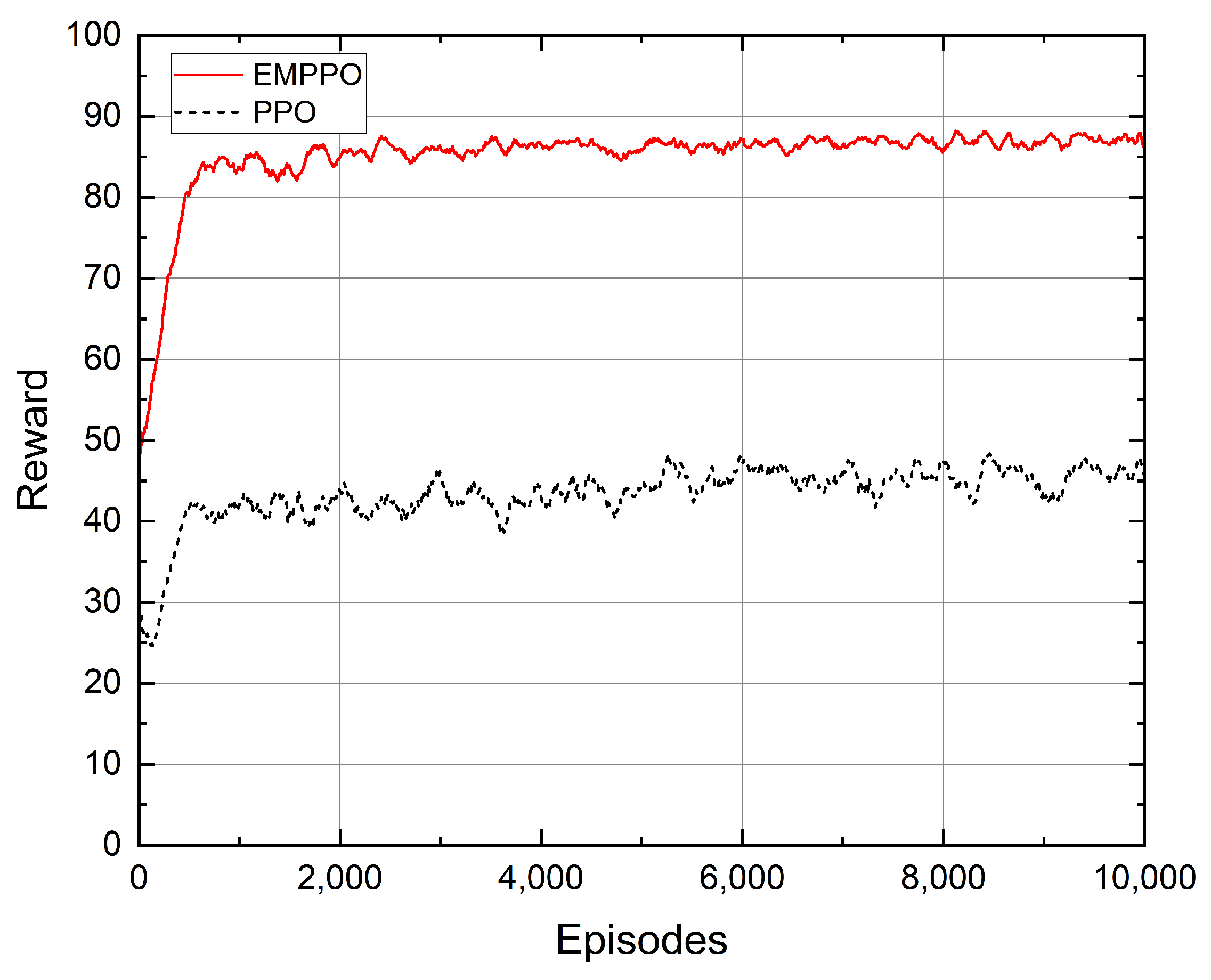 Sensors 24 02812 g005
