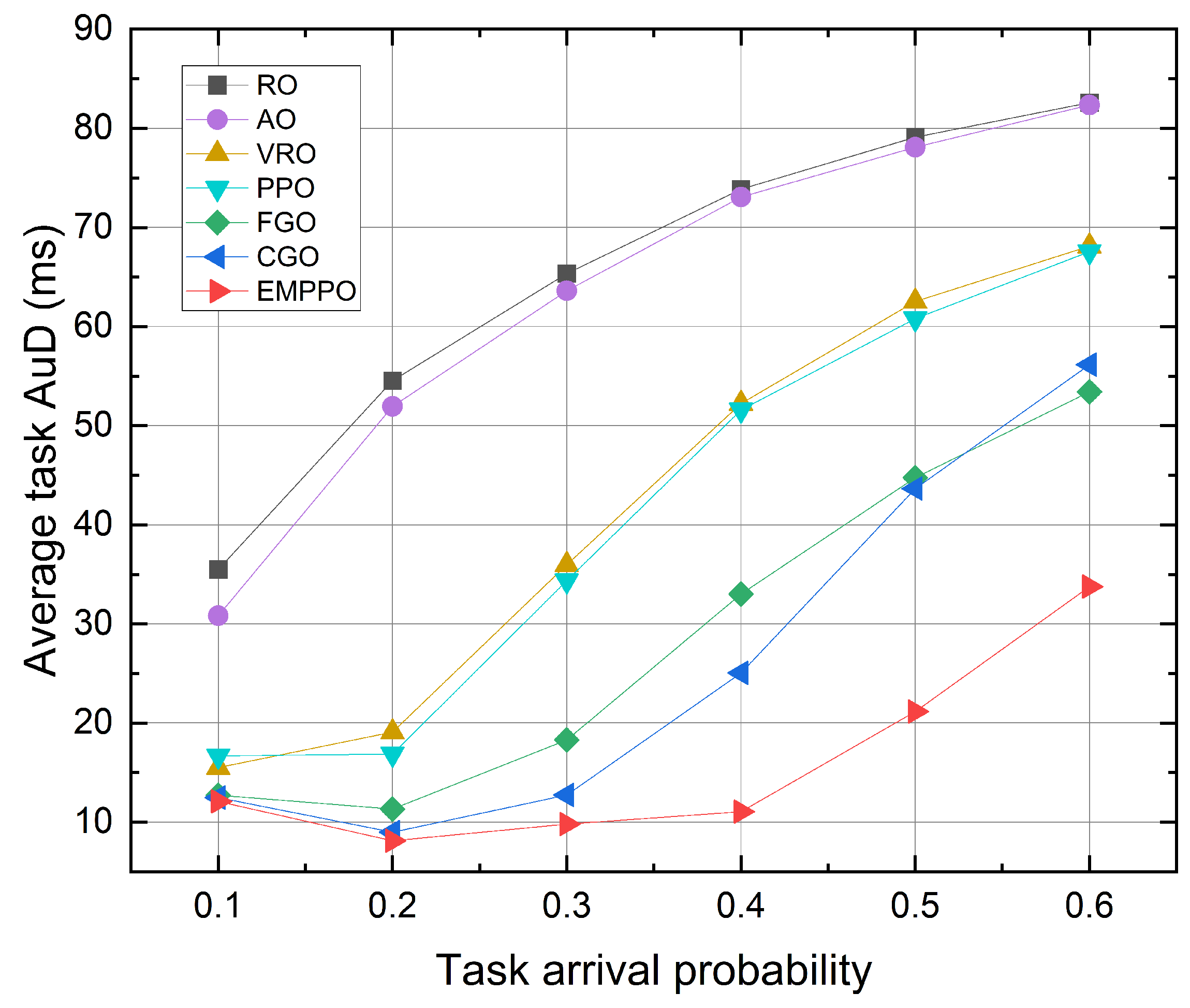 Sensors 24 02812 g006