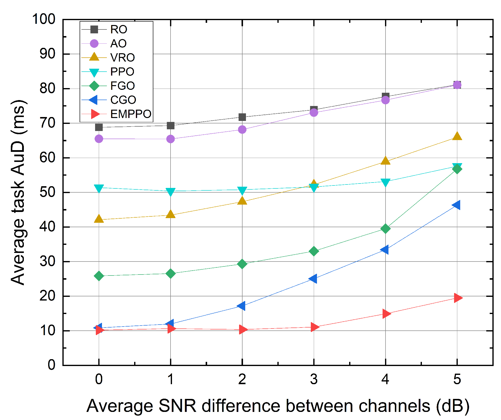 Sensors 24 02812 g008