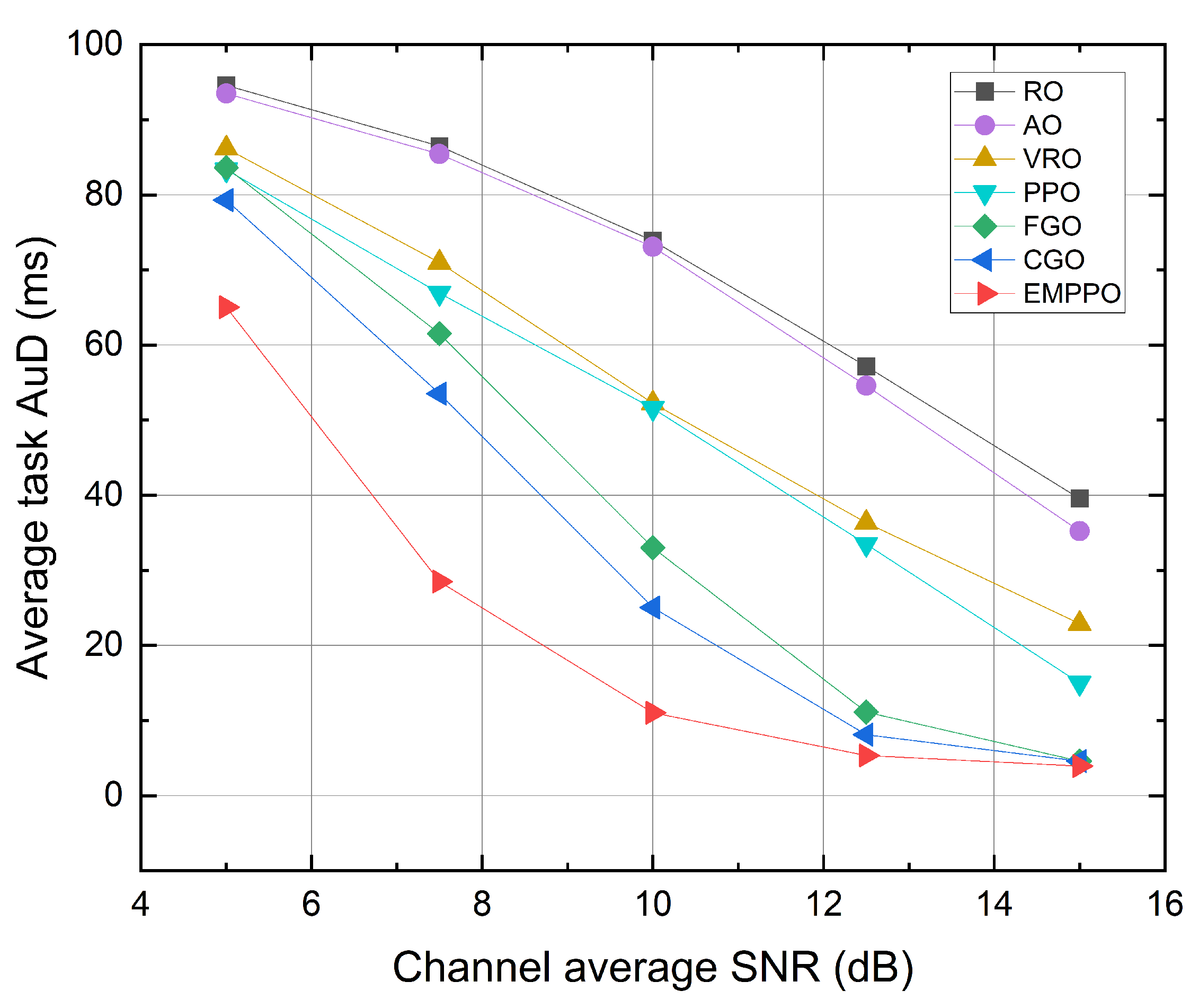 Sensors 24 02812 g009
