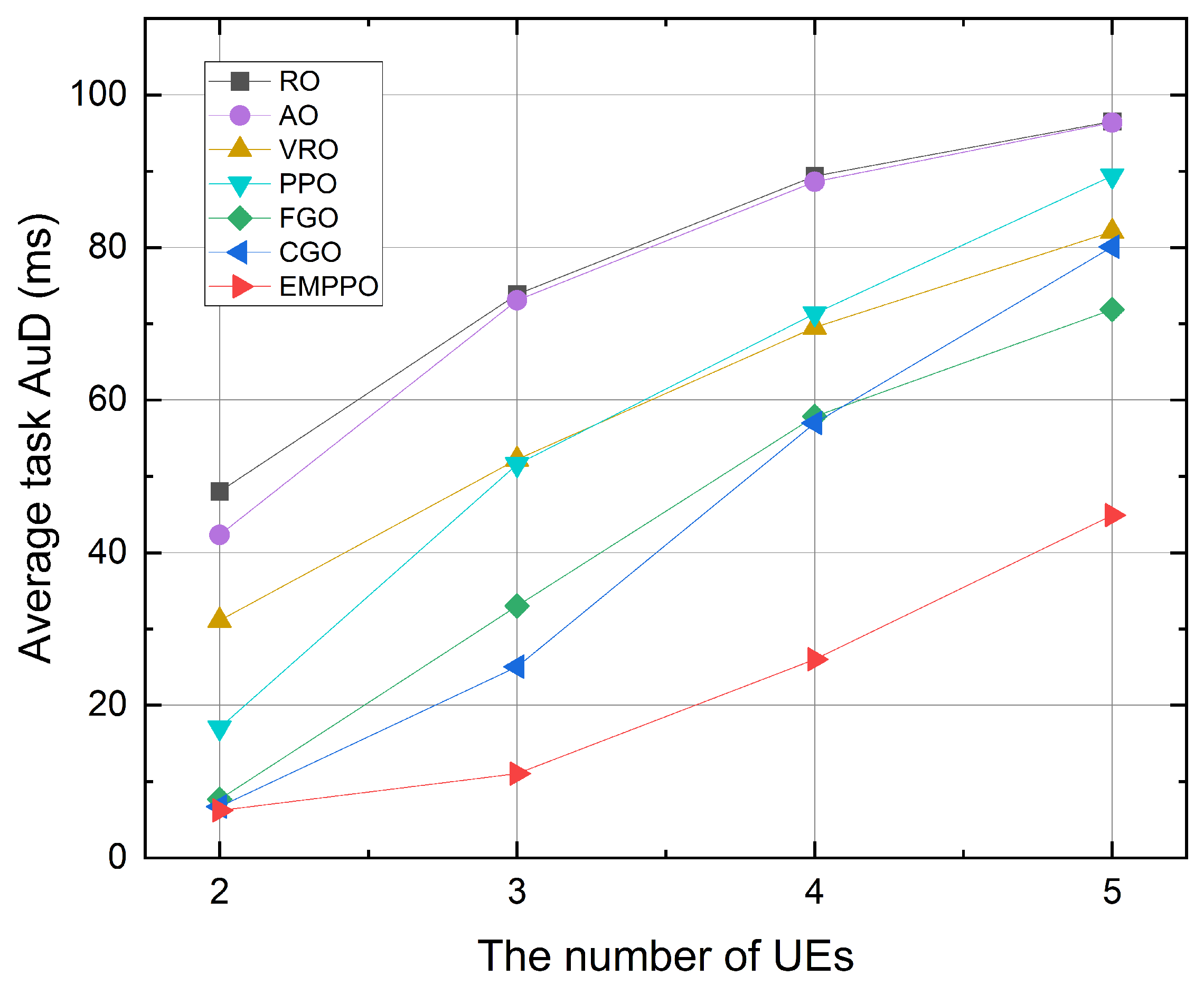 Sensors 24 02812 g010