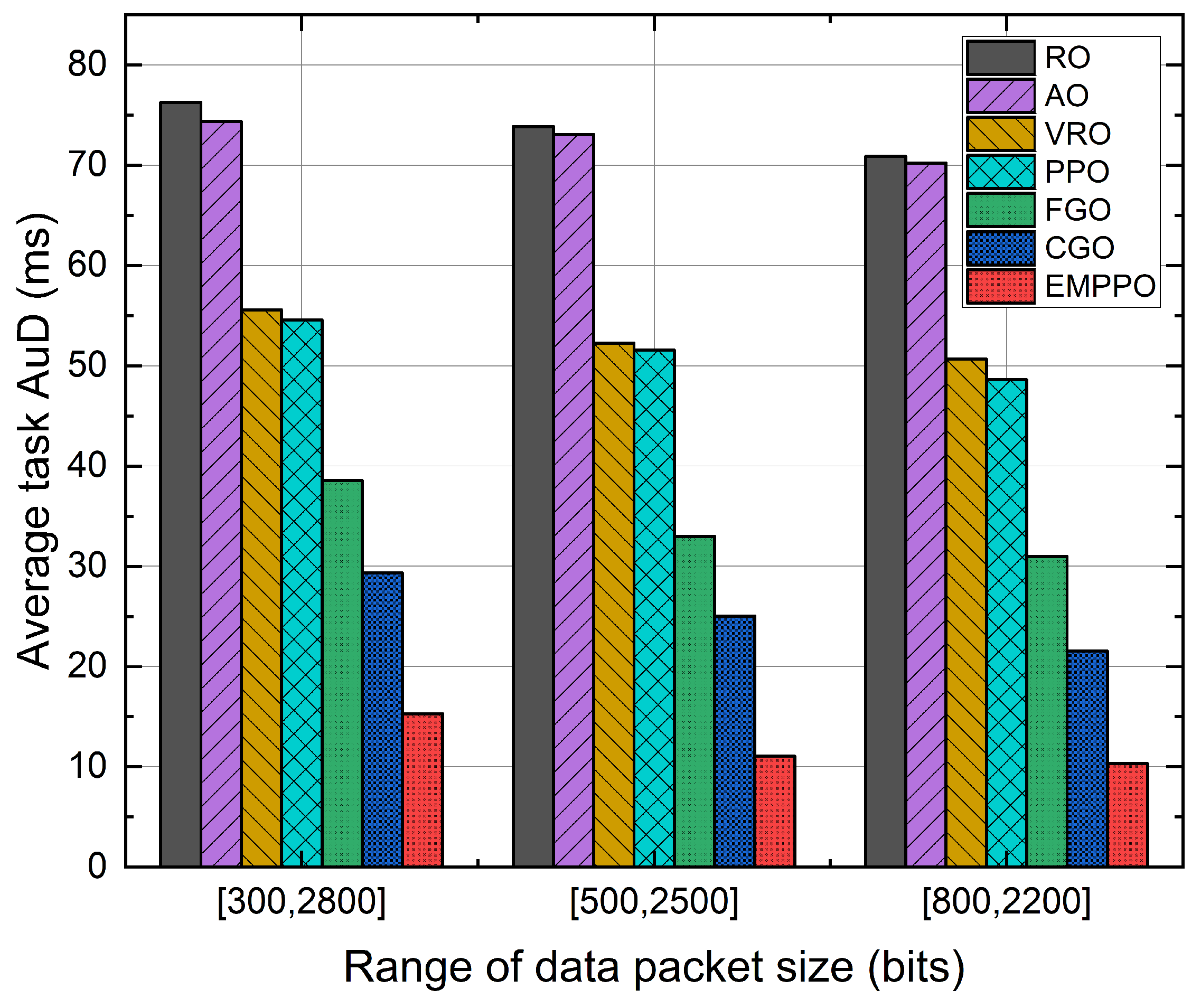 Sensors 24 02812 g011