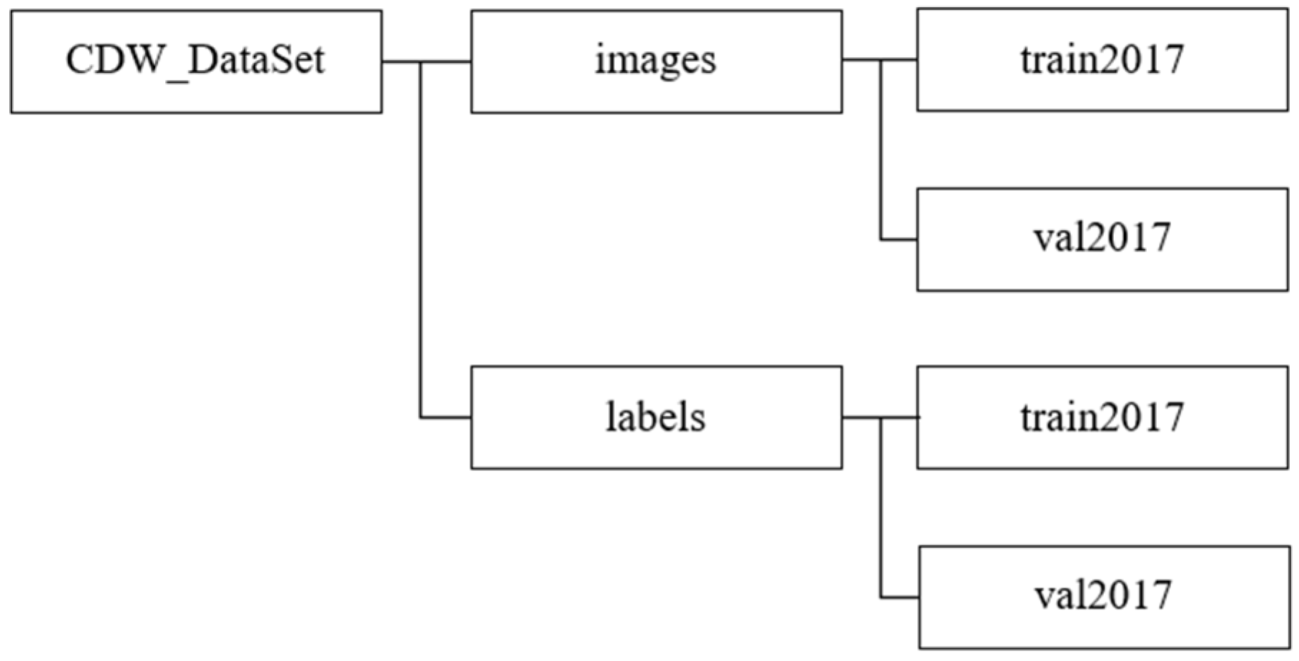 Sensors 24 02816 g004