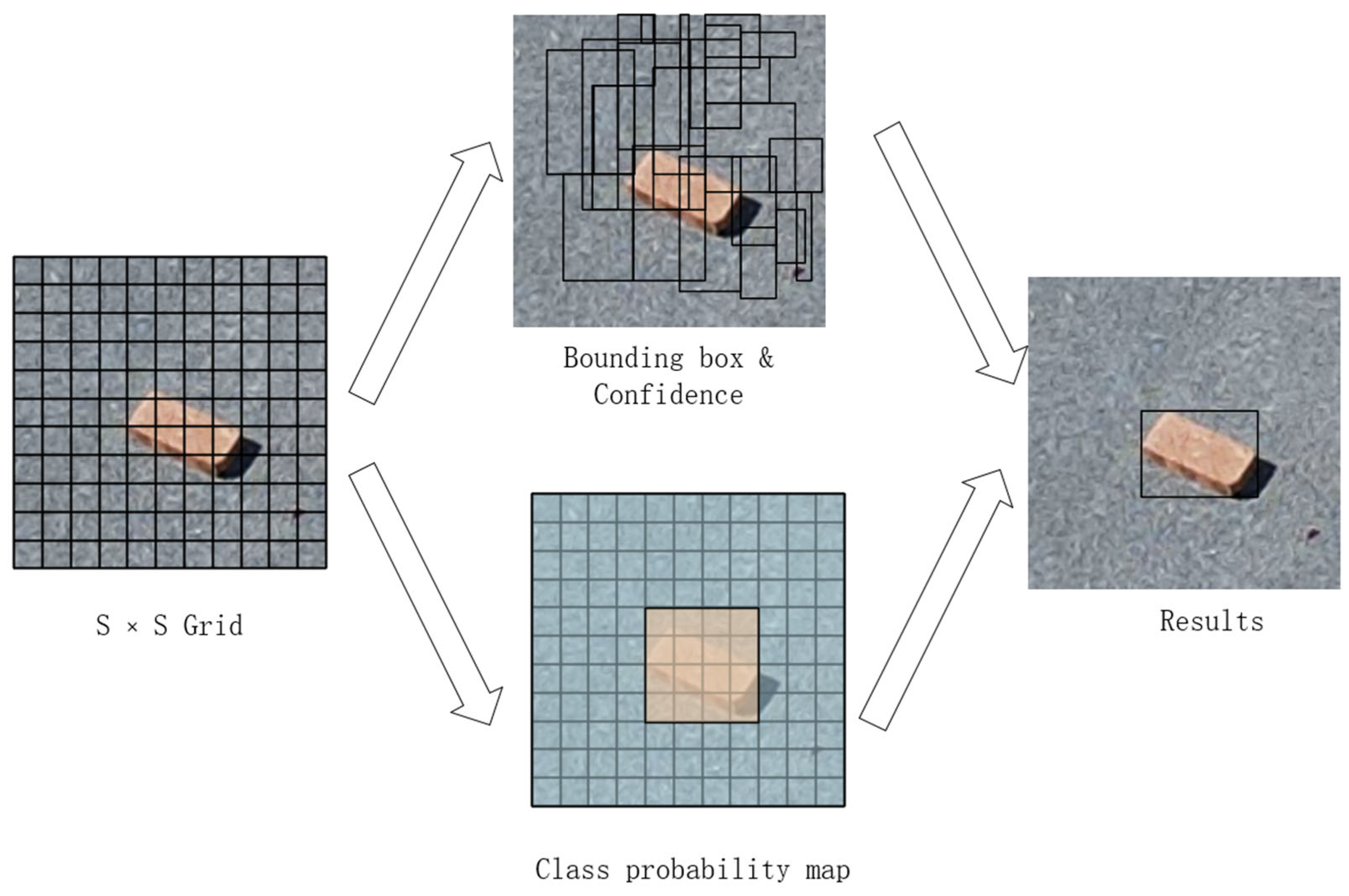 Sensors 24 02816 g005