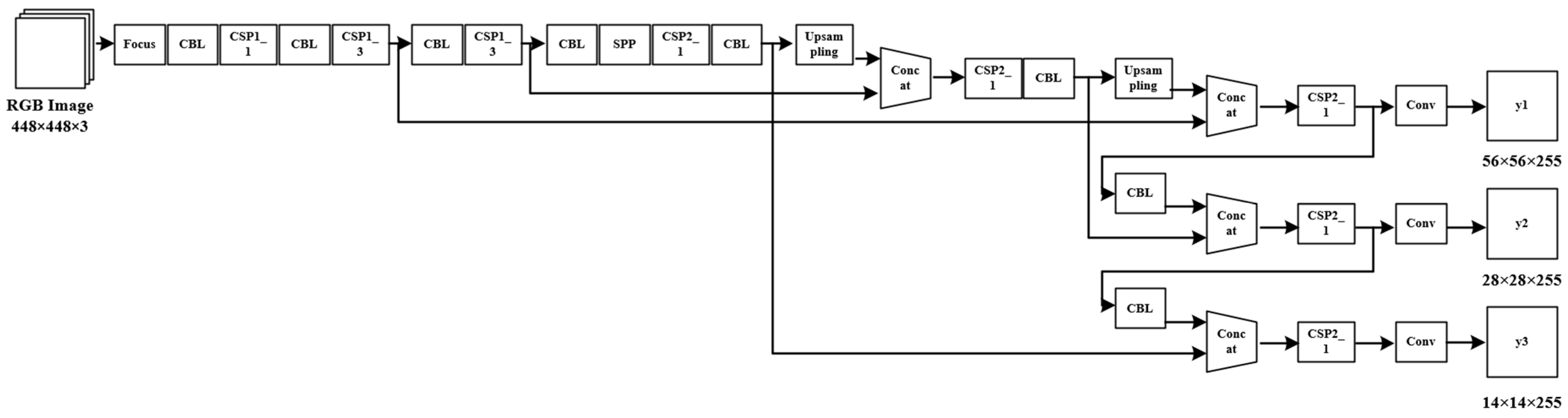 Sensors 24 02816 g006