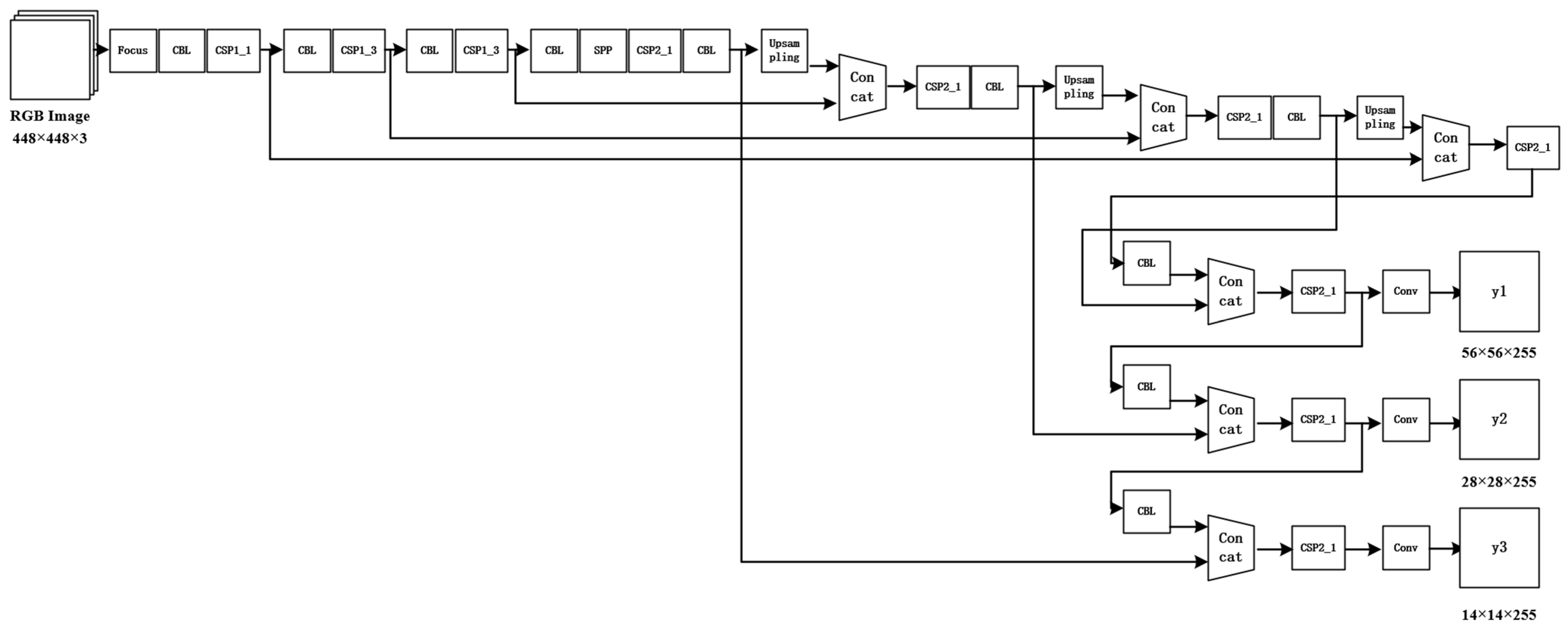 Sensors 24 02816 g007