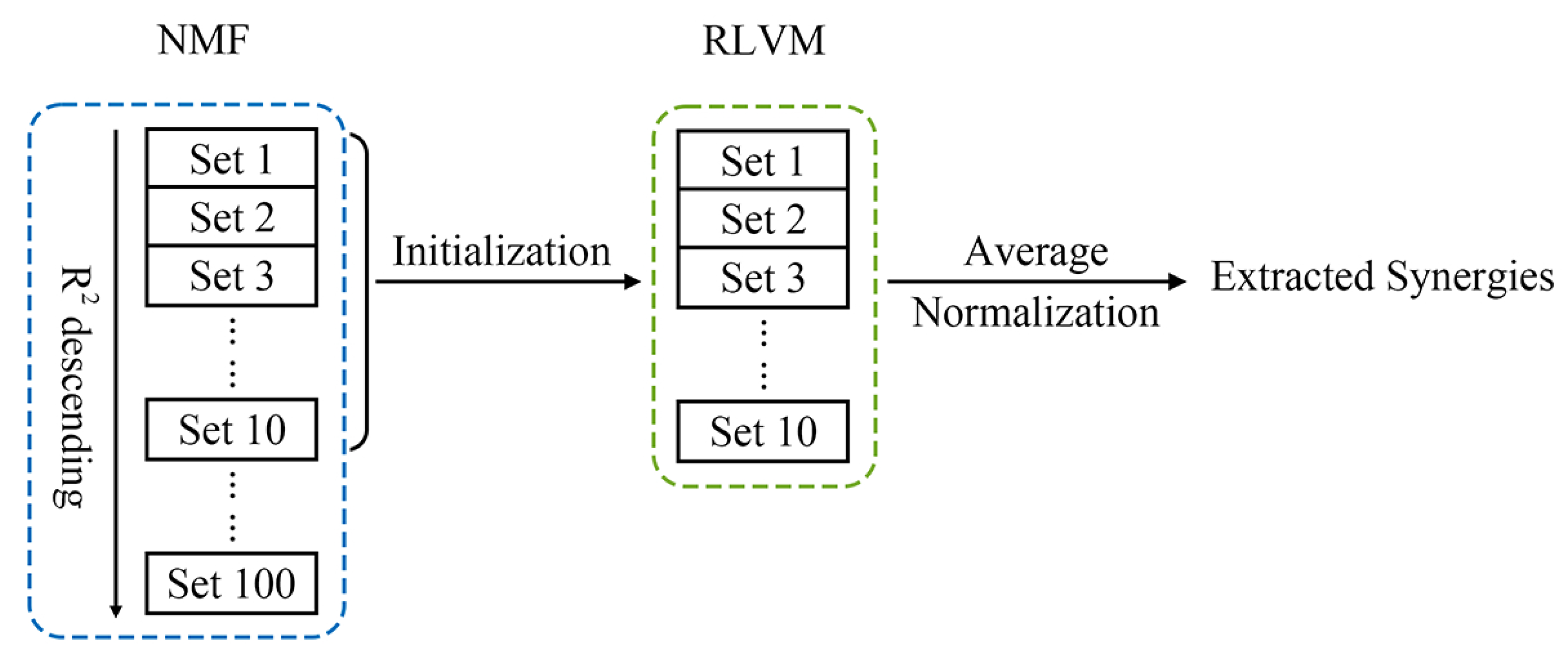Sensors 24 02820 g002