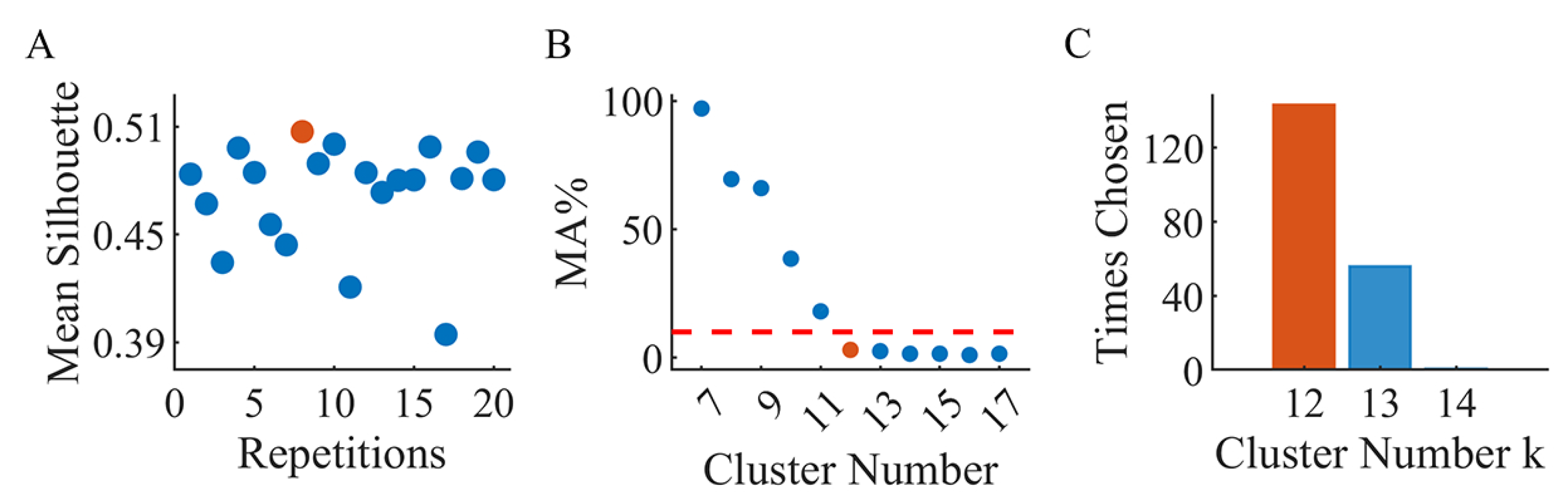 Sensors 24 02820 g003