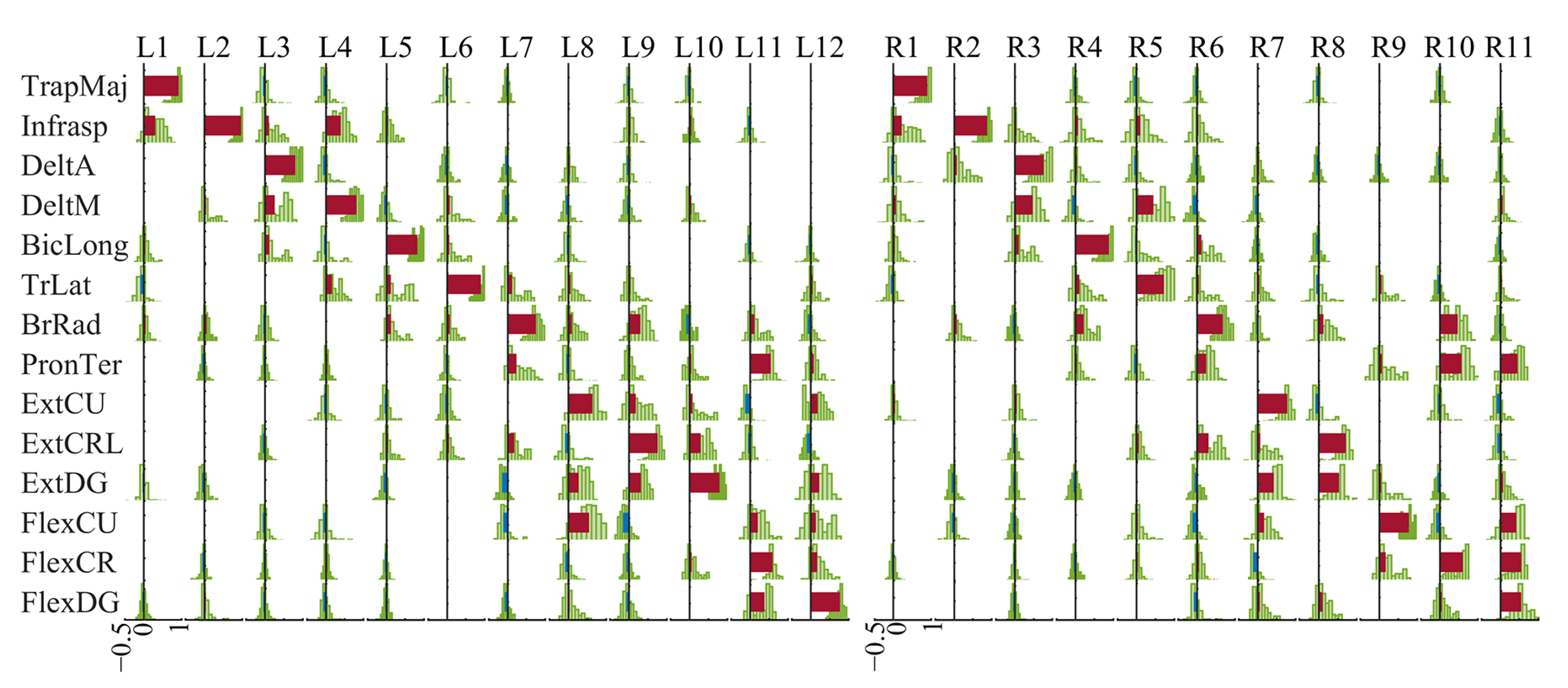 Sensors 24 02820 g004