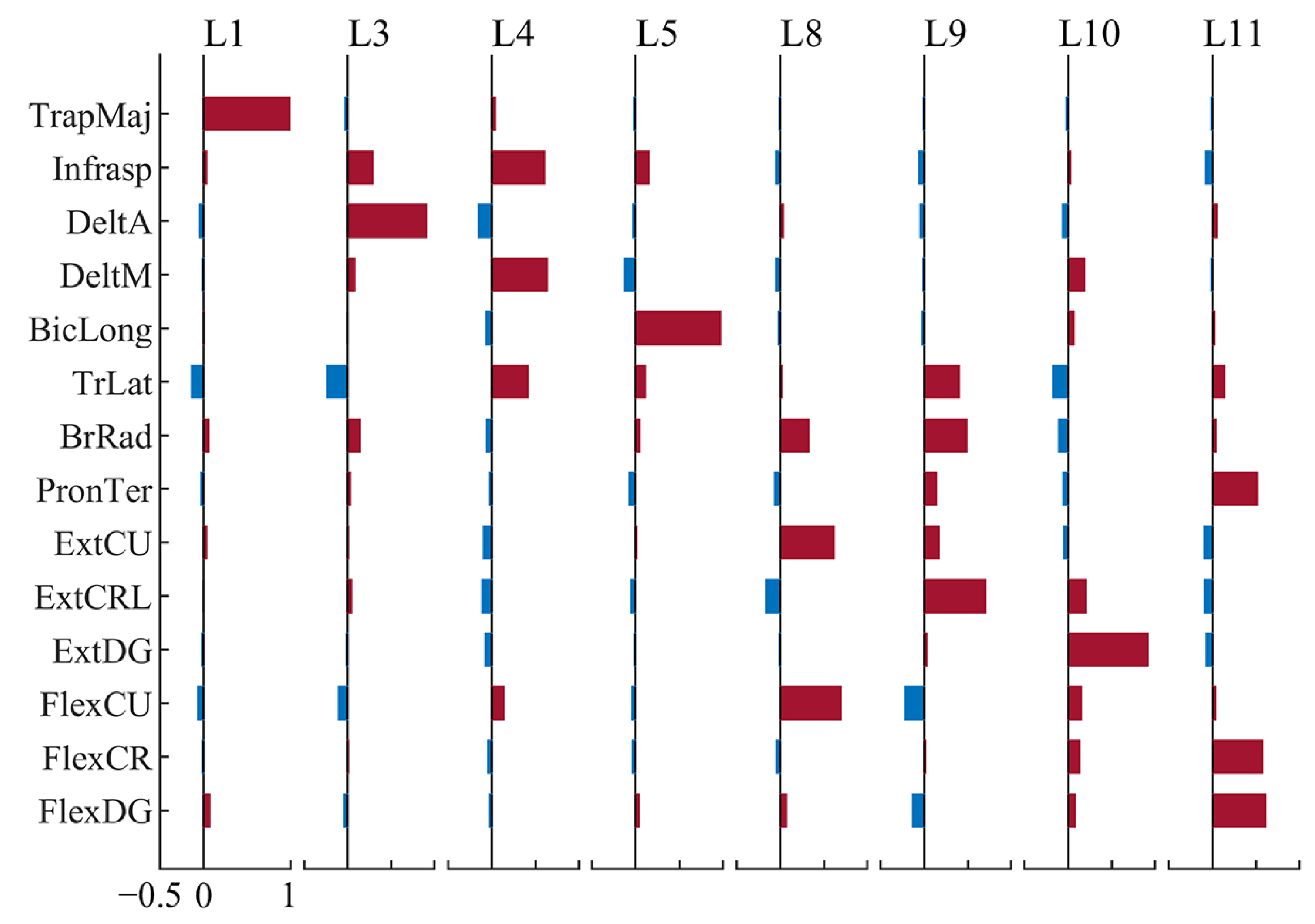 Sensors 24 02820 g005