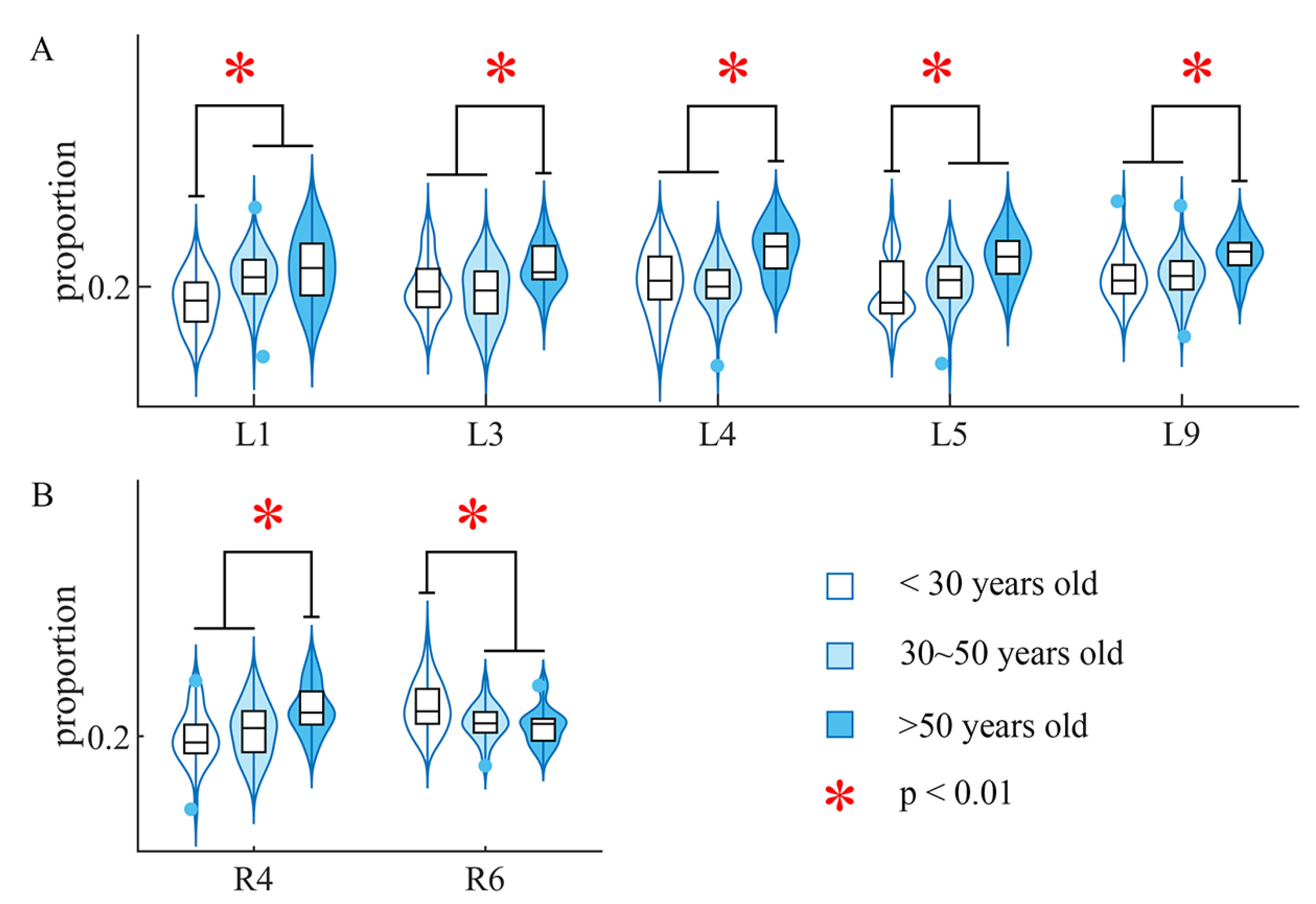 Sensors 24 02820 g006