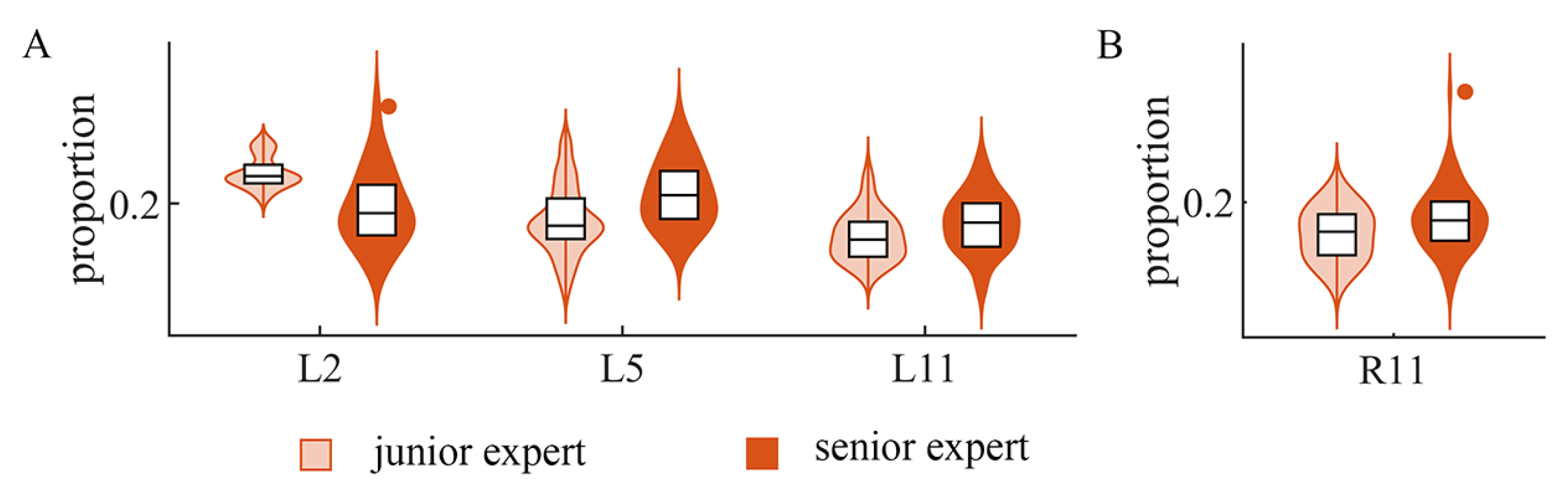 Sensors 24 02820 g007
