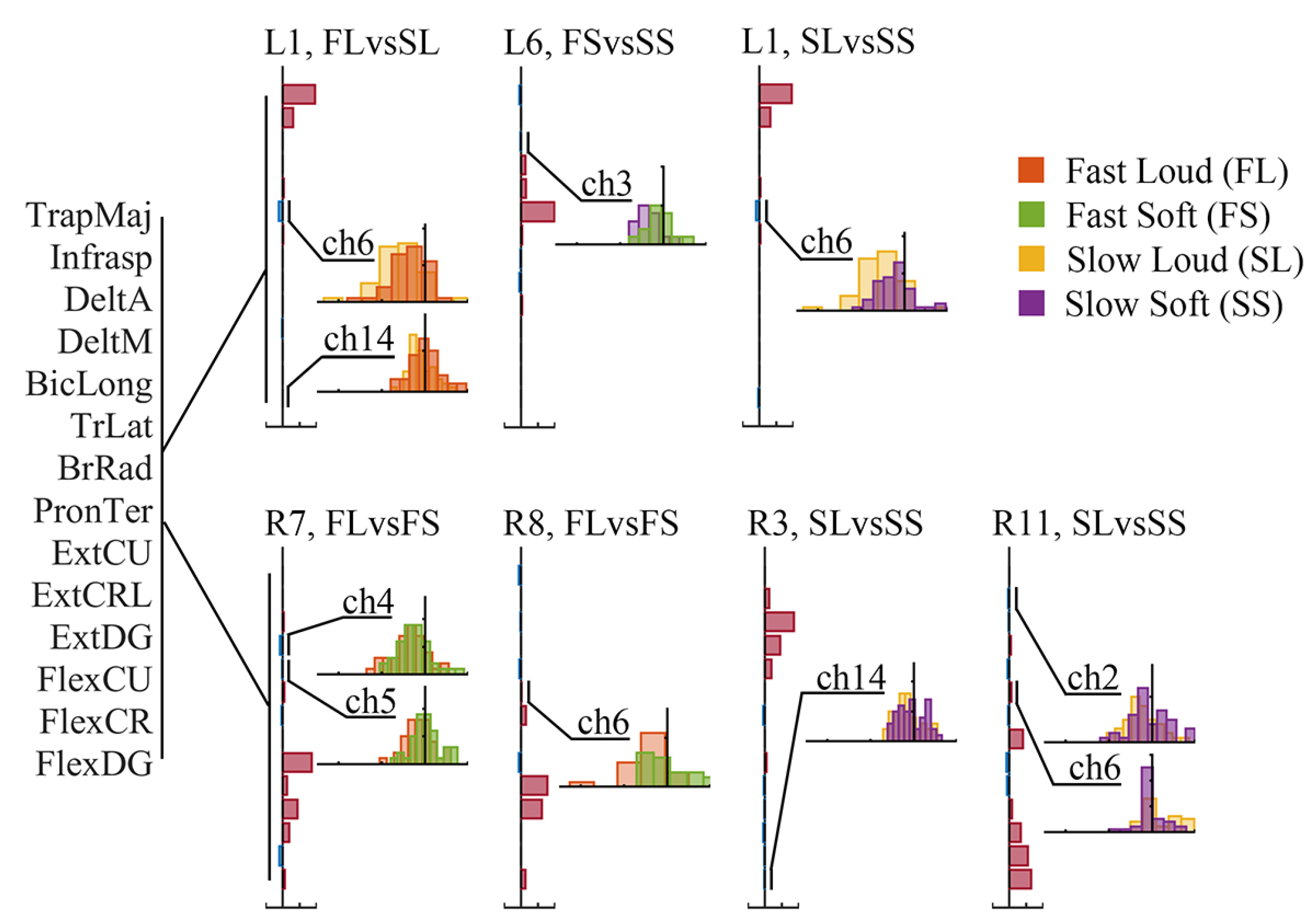 Sensors 24 02820 g010