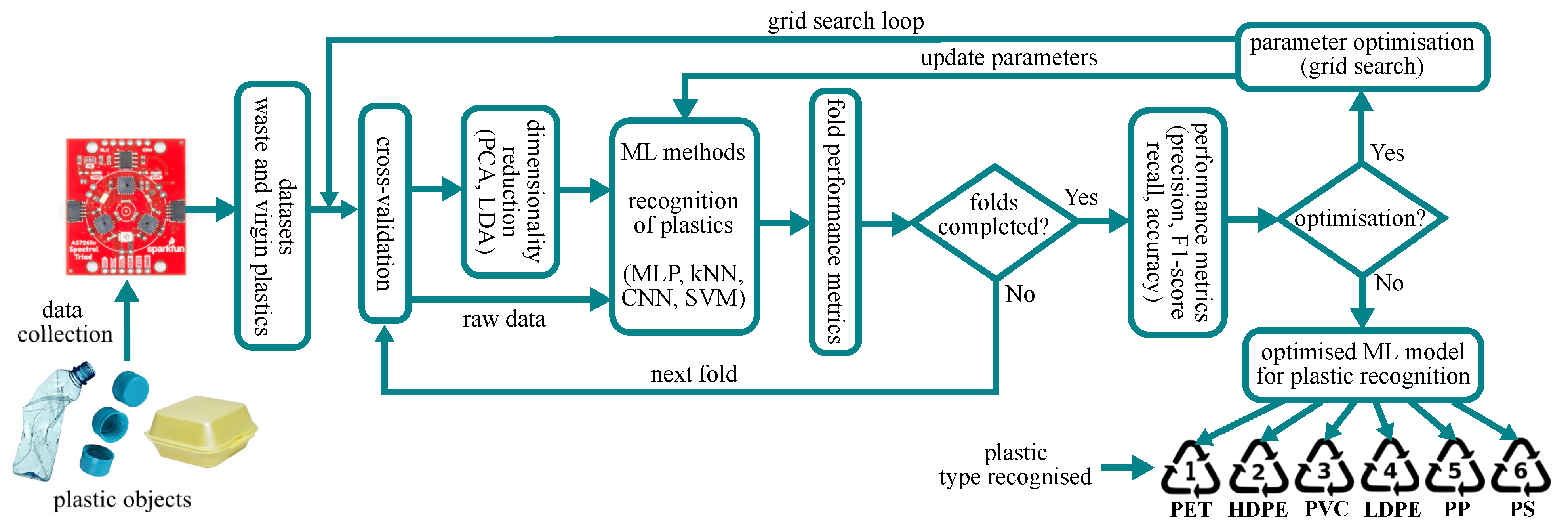 Sensors 24 02821 g004