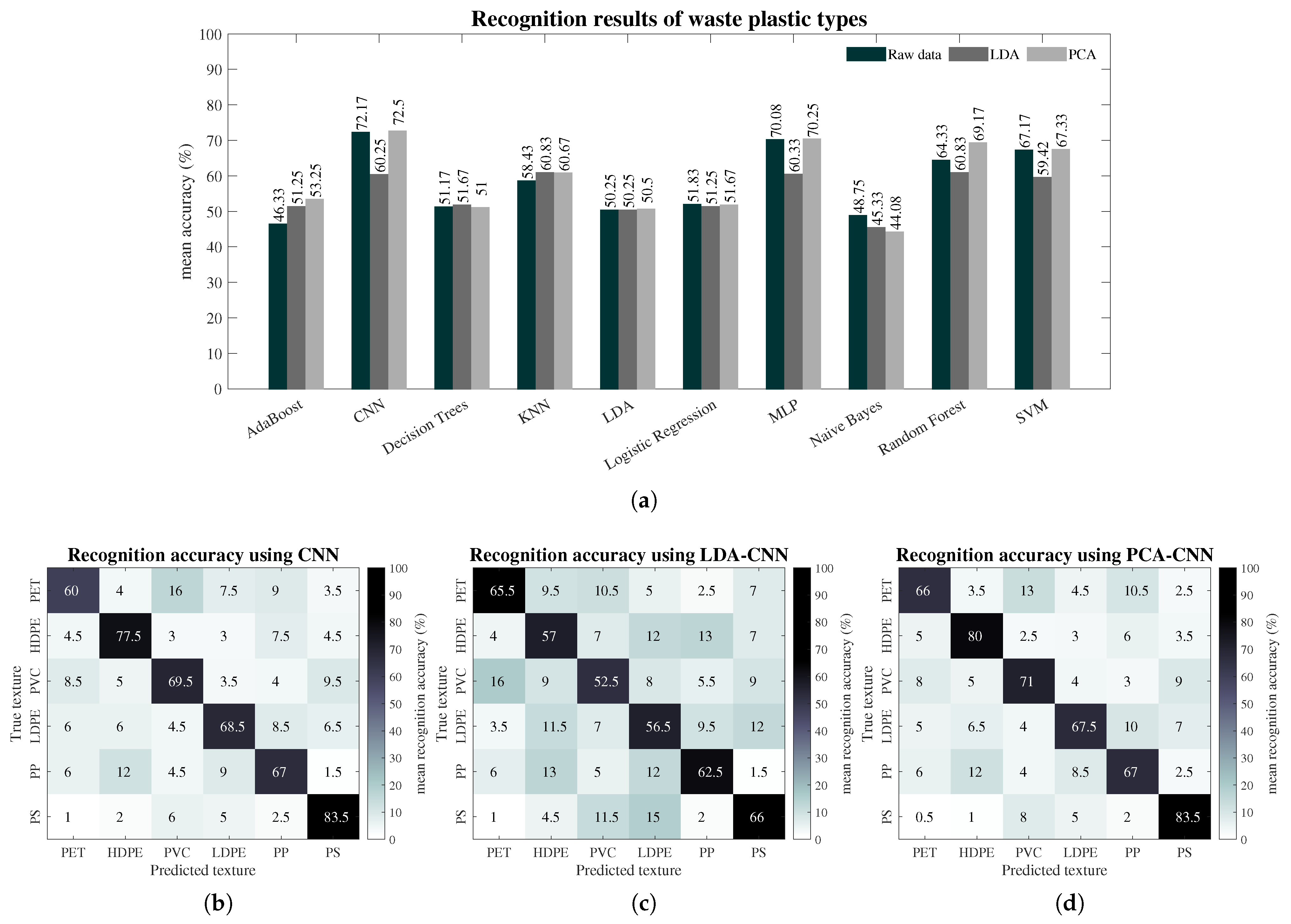 Sensors 24 02821 g006