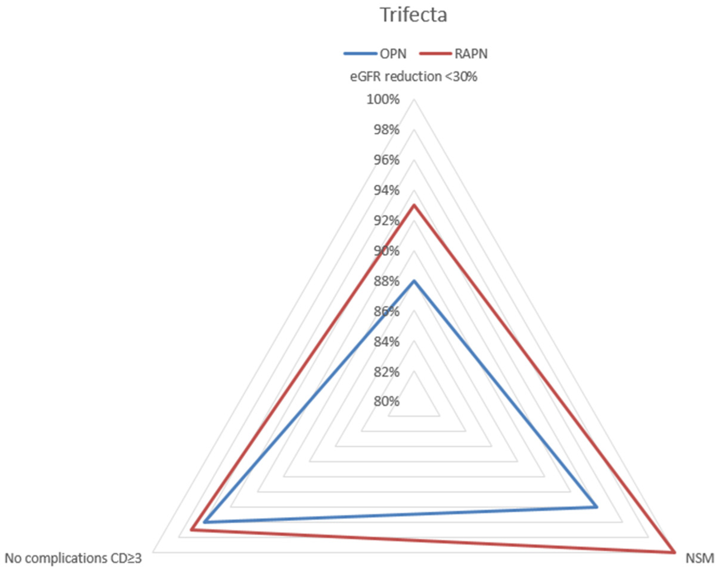 Sensors 24 02822 g001
