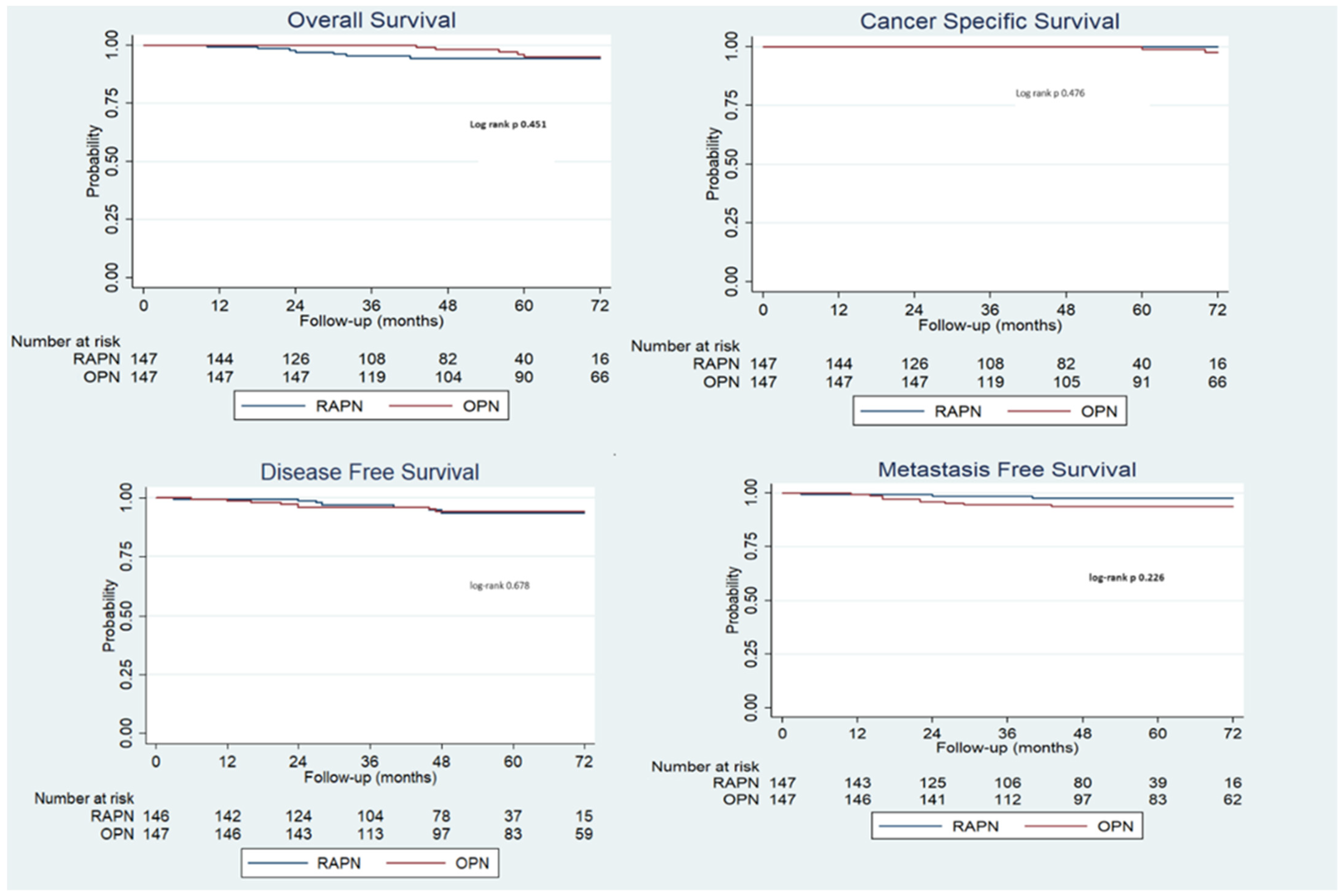 Sensors 24 02822 g002