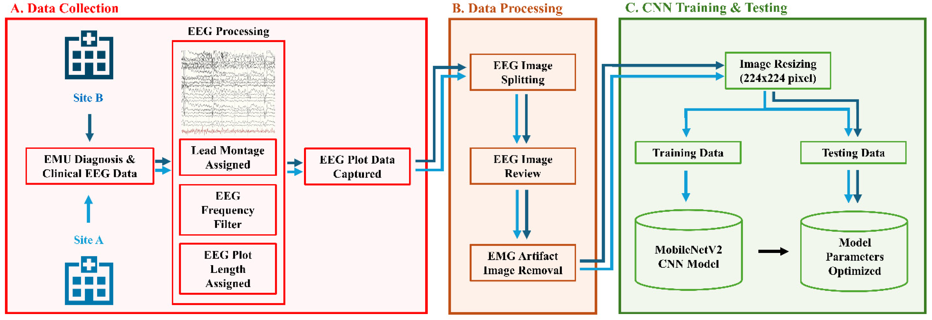 Sensors 24 02823 g001