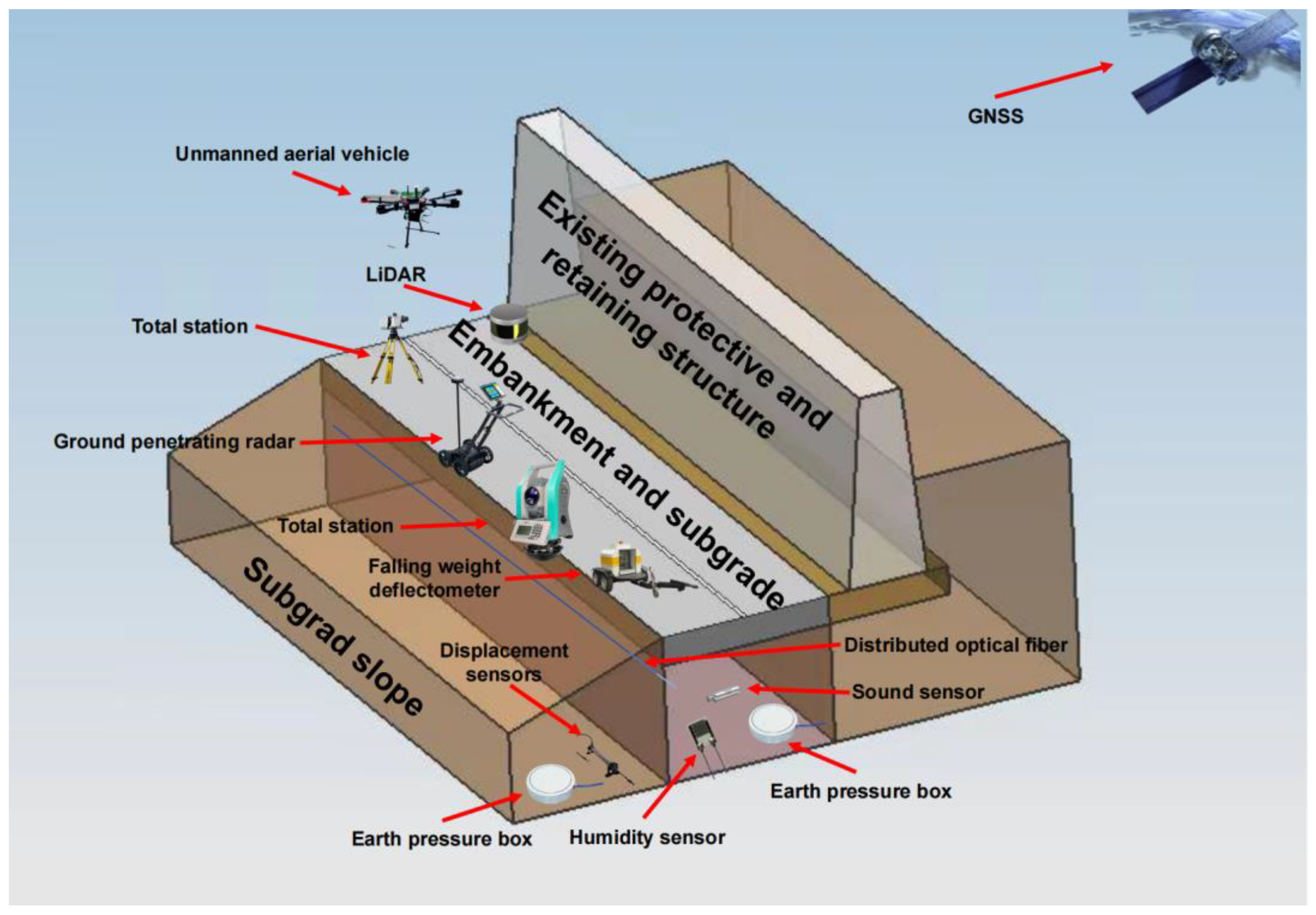 Sensors 24 02825 g001