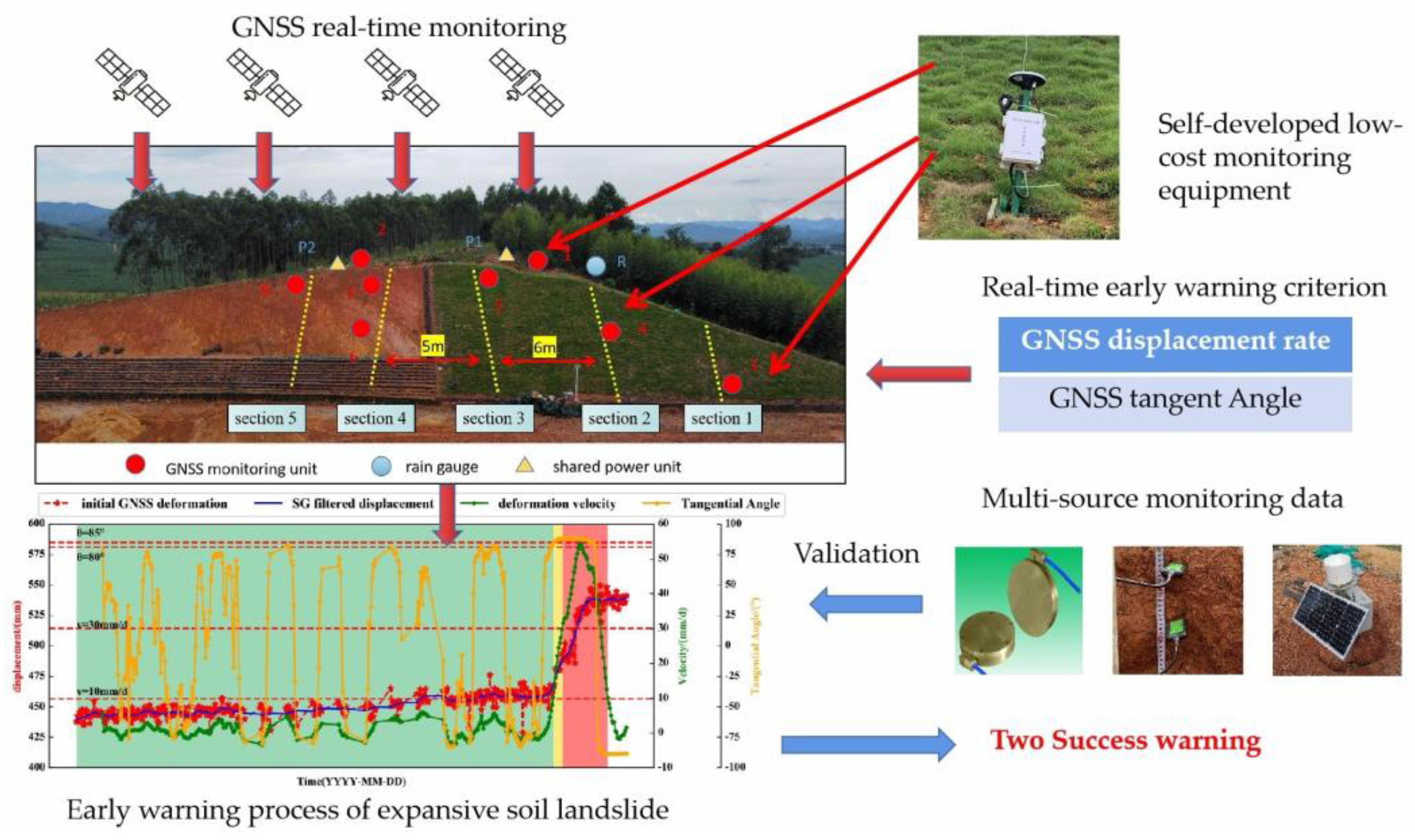 Sensors 24 02825 g007