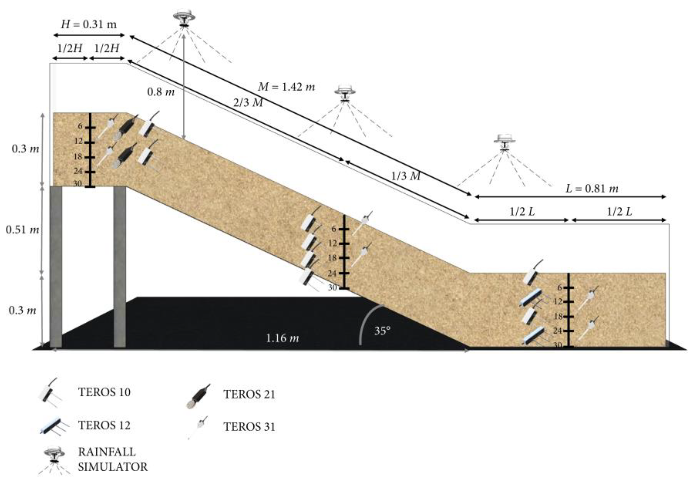 Sensors 24 02825 g008