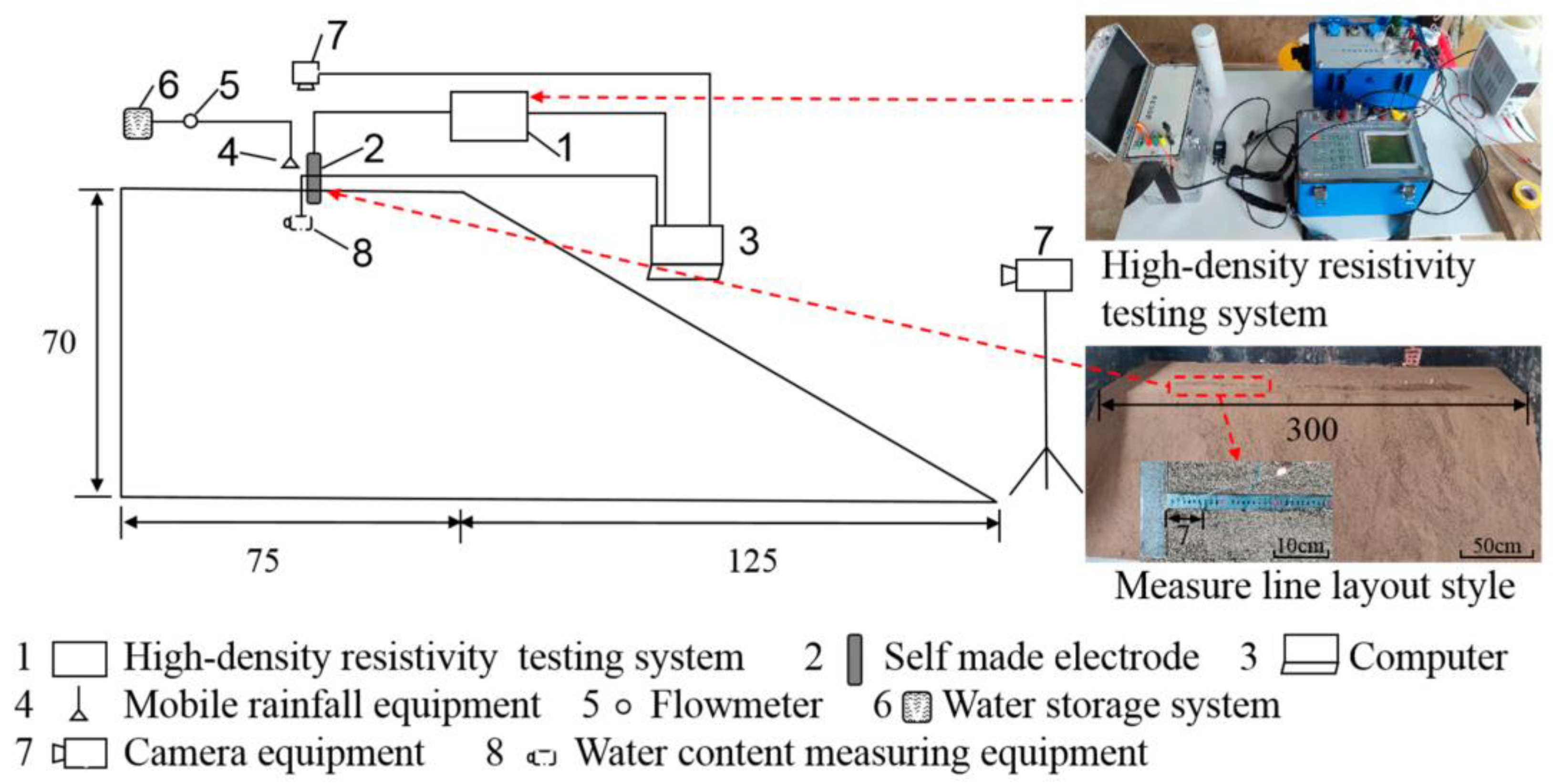 Sensors 24 02825 g009