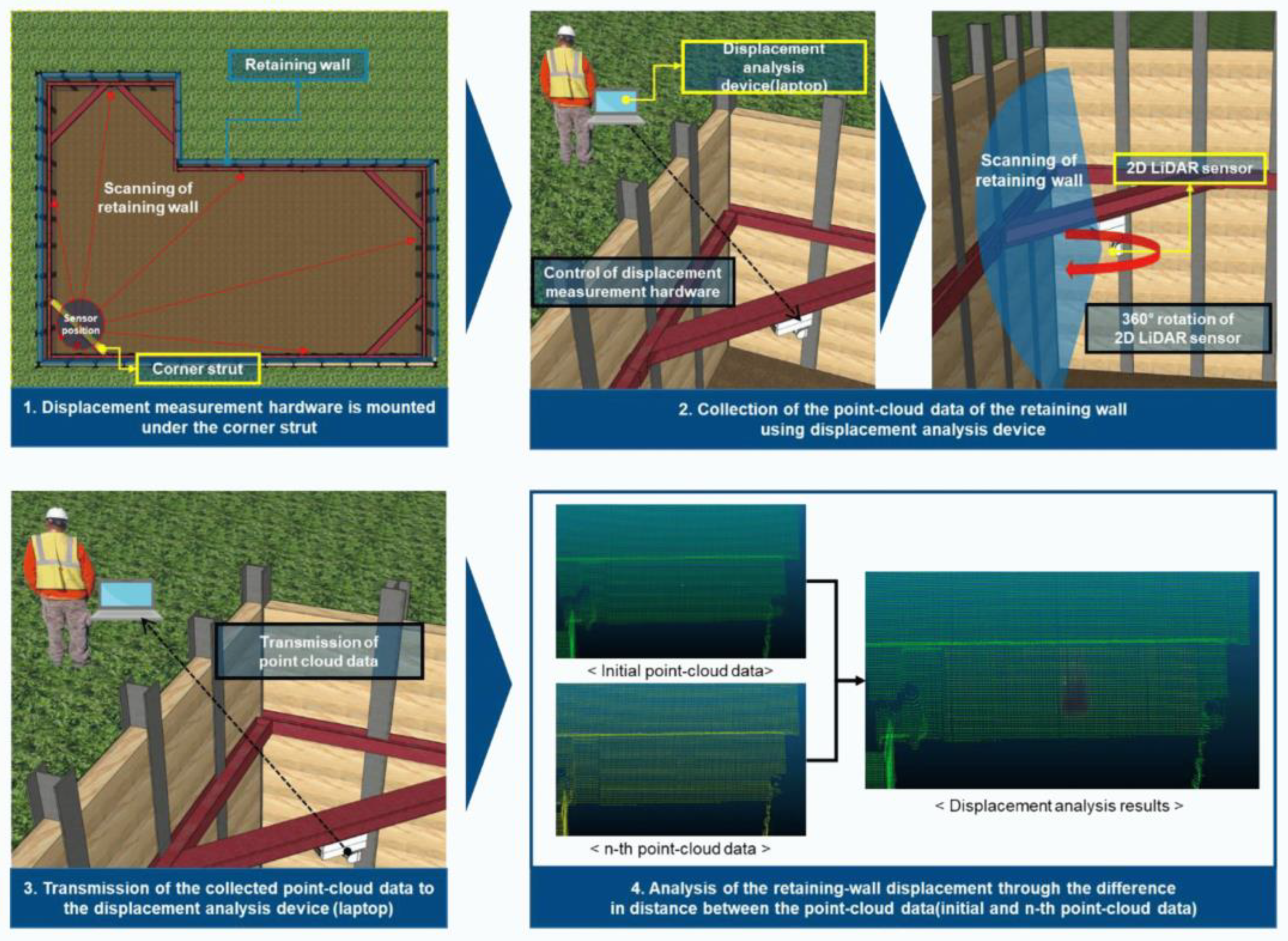 Sensors 24 02825 g011