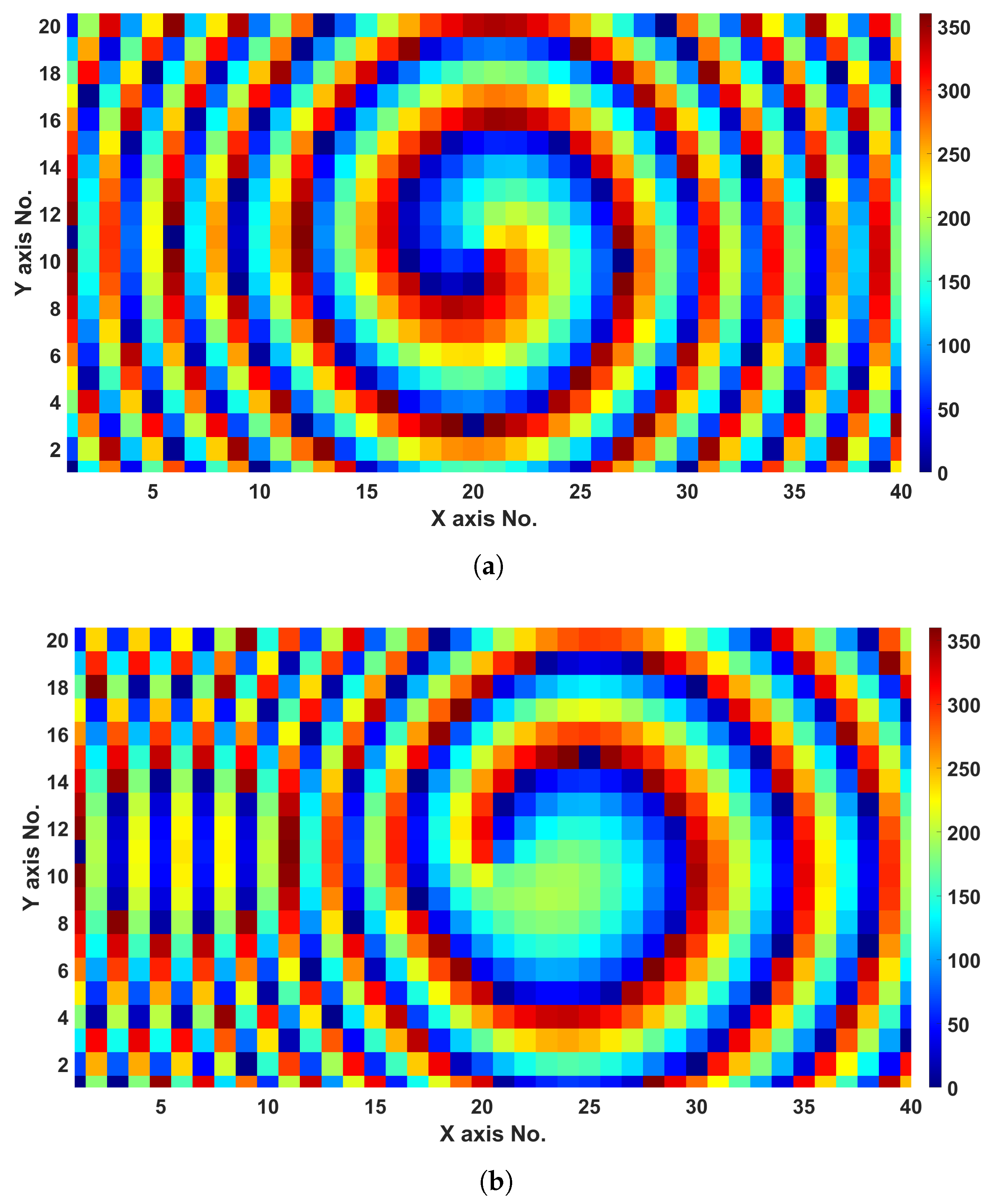 Sensors 24 02826 g007a