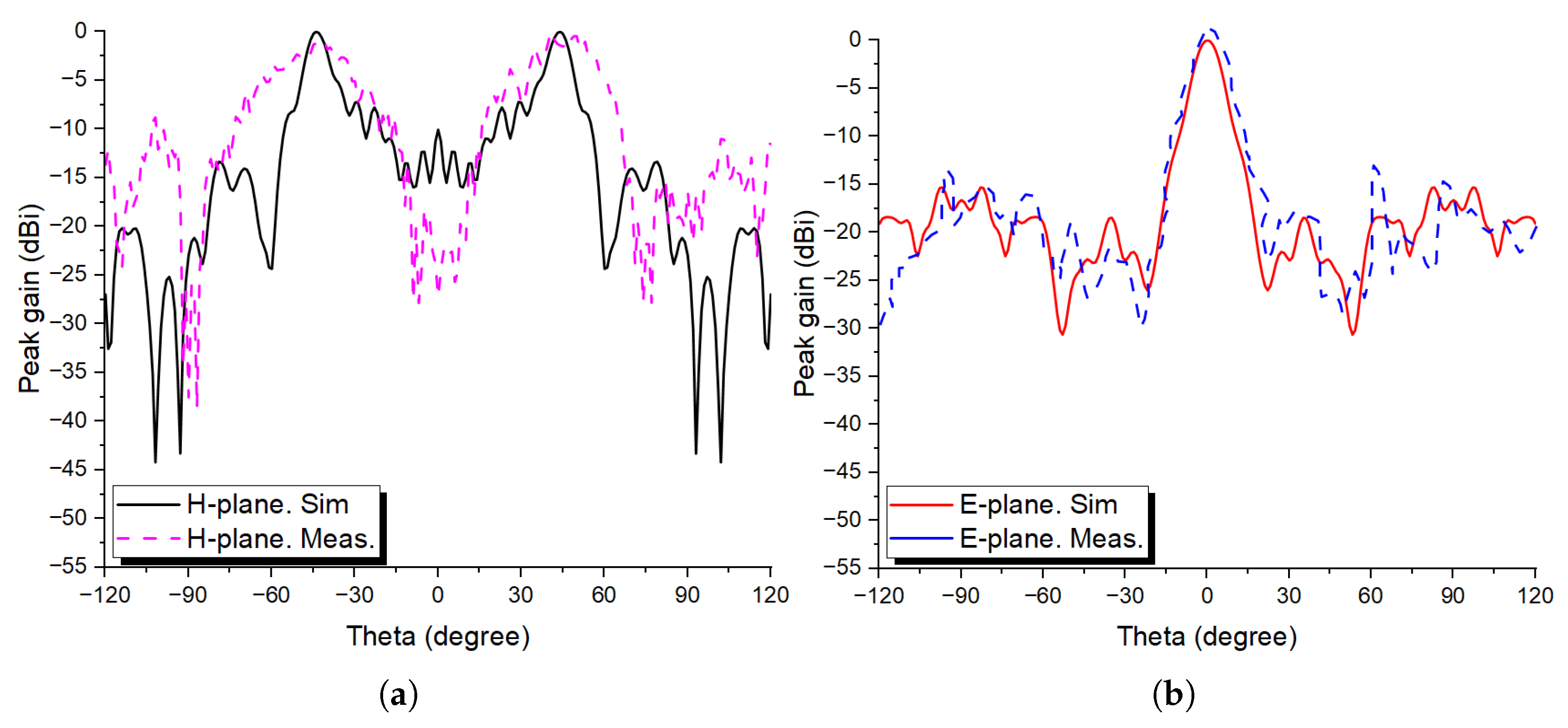 Sensors 24 02826 g013