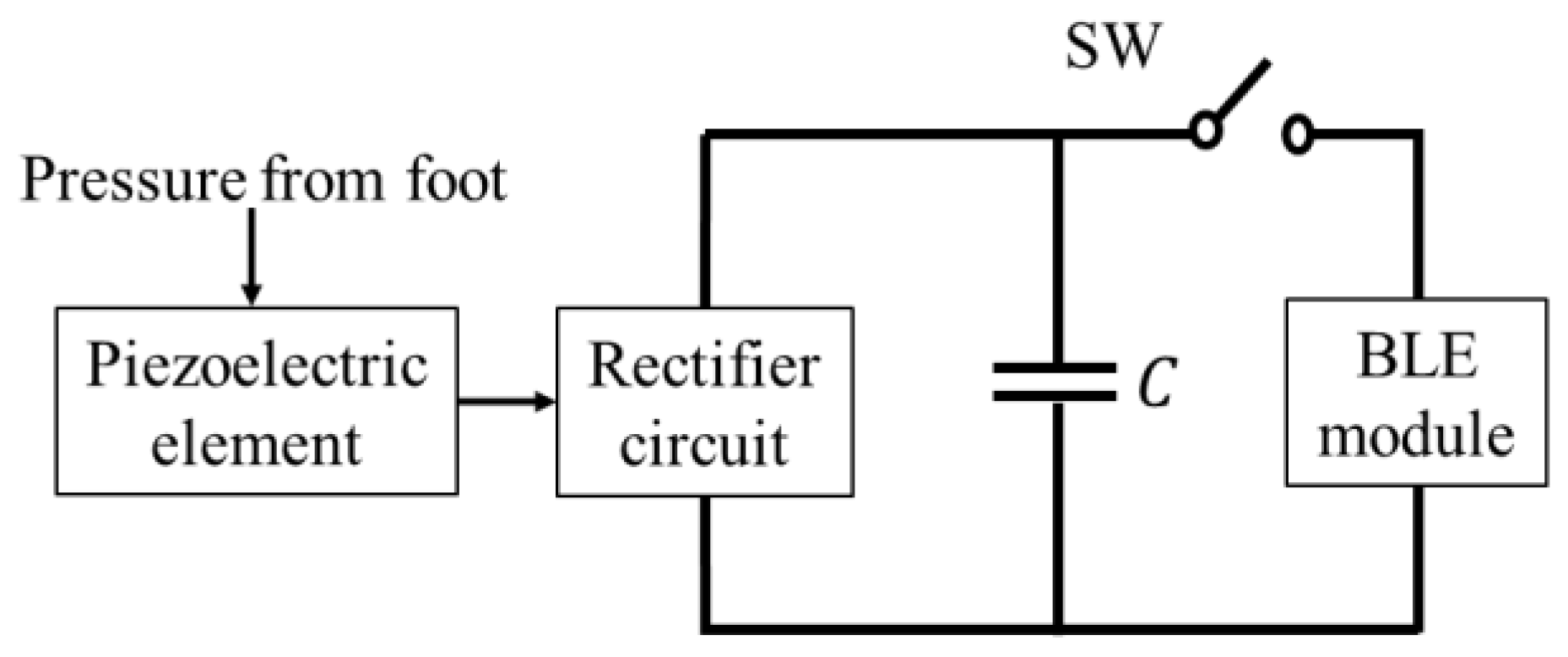 Sensors 24 02829 g001