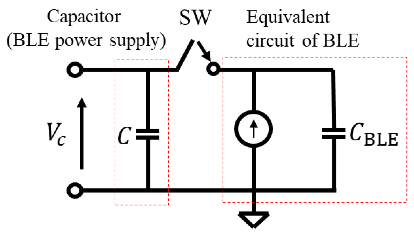 Sensors 24 02829 g002