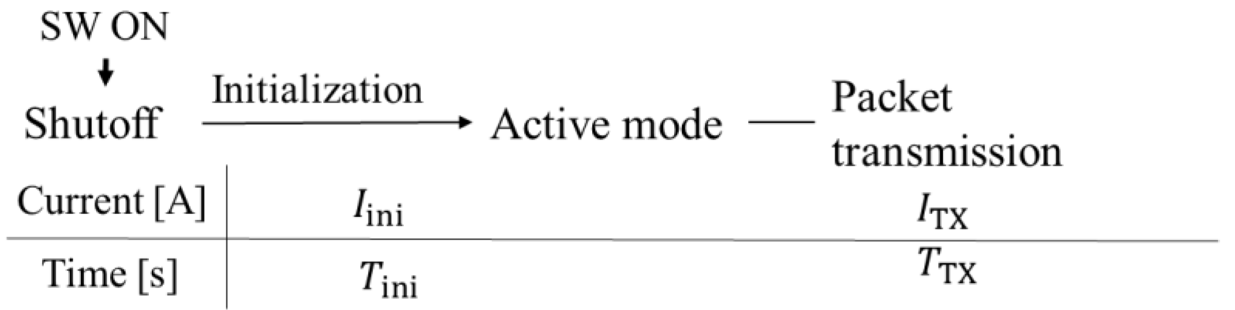 Sensors 24 02829 g003