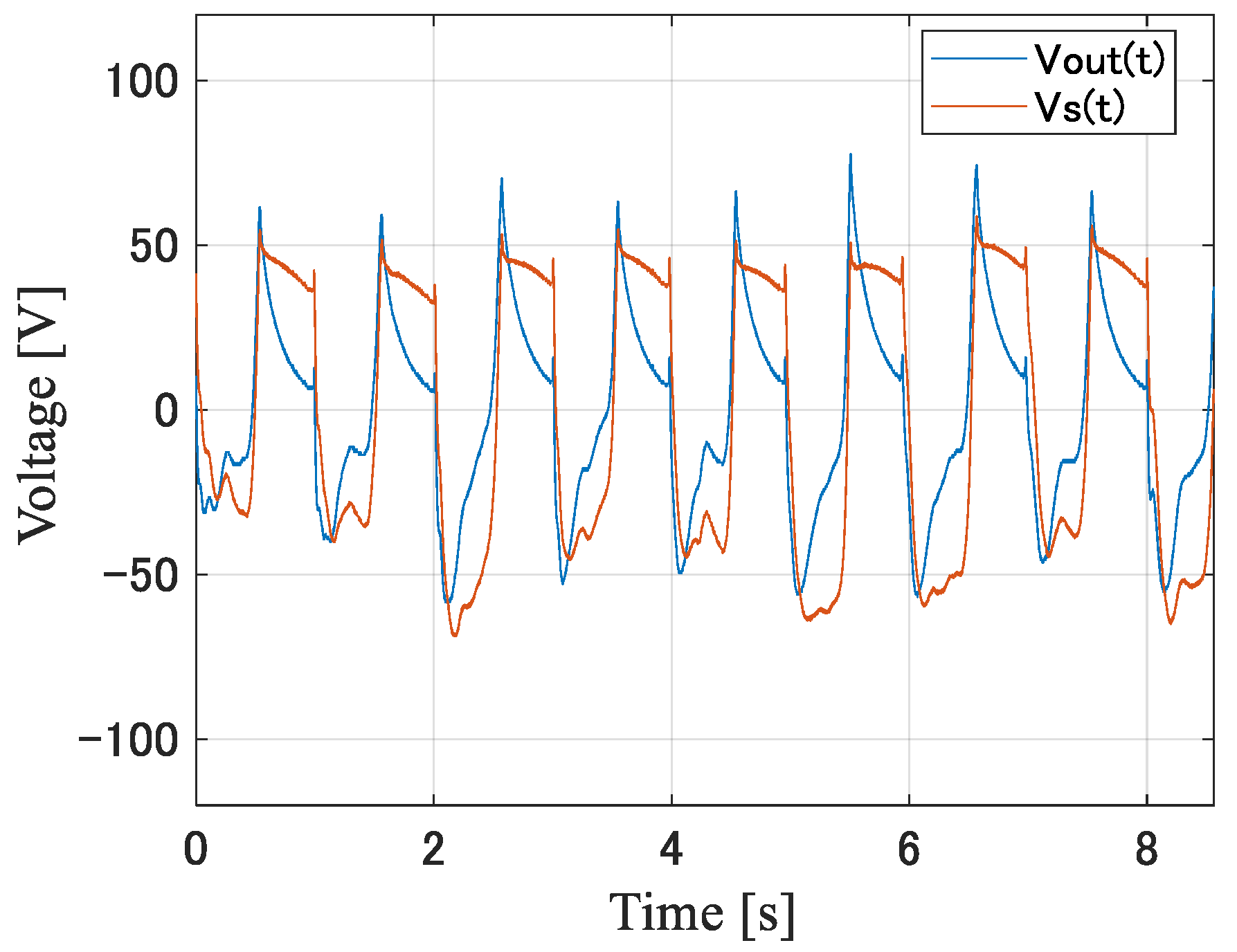 Sensors 24 02829 g008