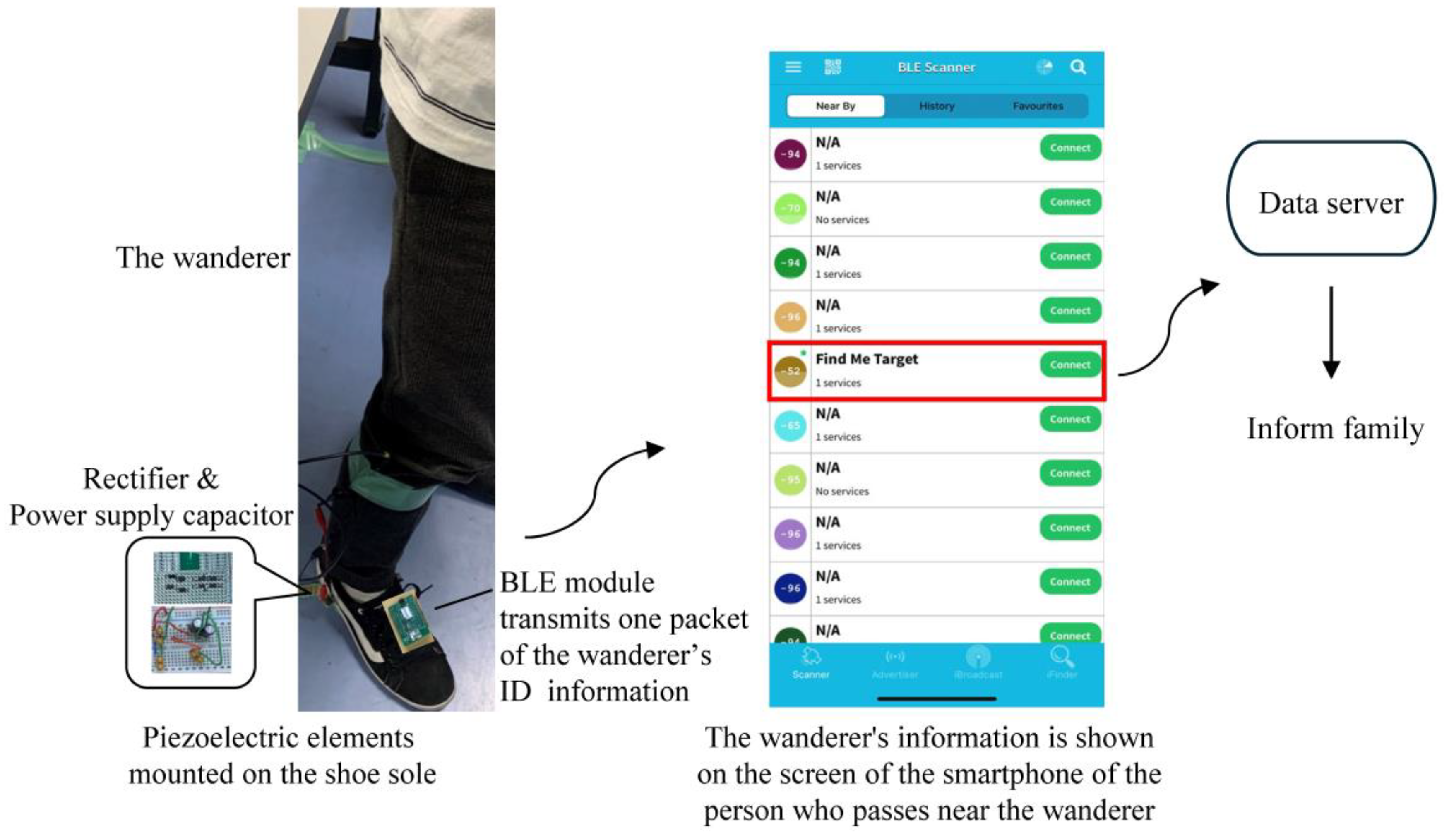 Sensors 24 02829 g015