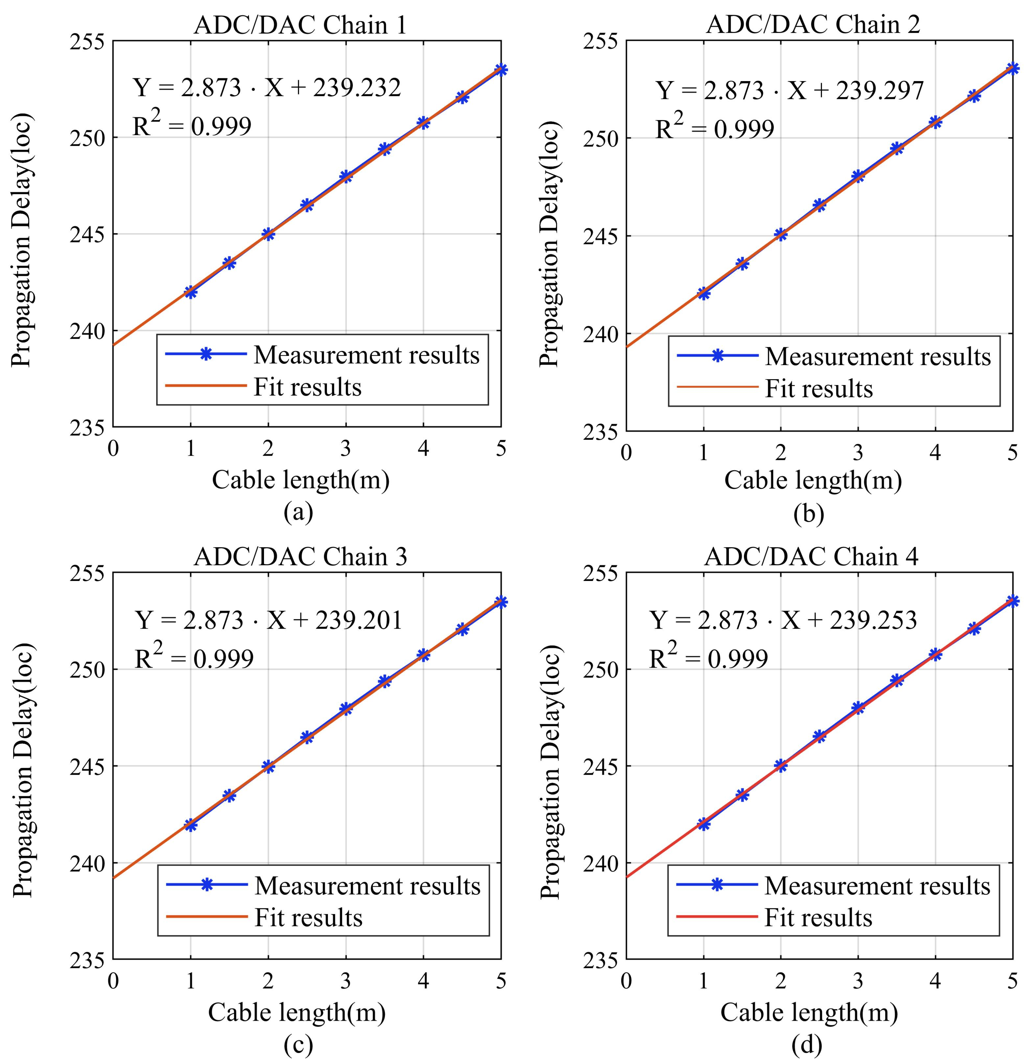 Sensors 24 02831 g007