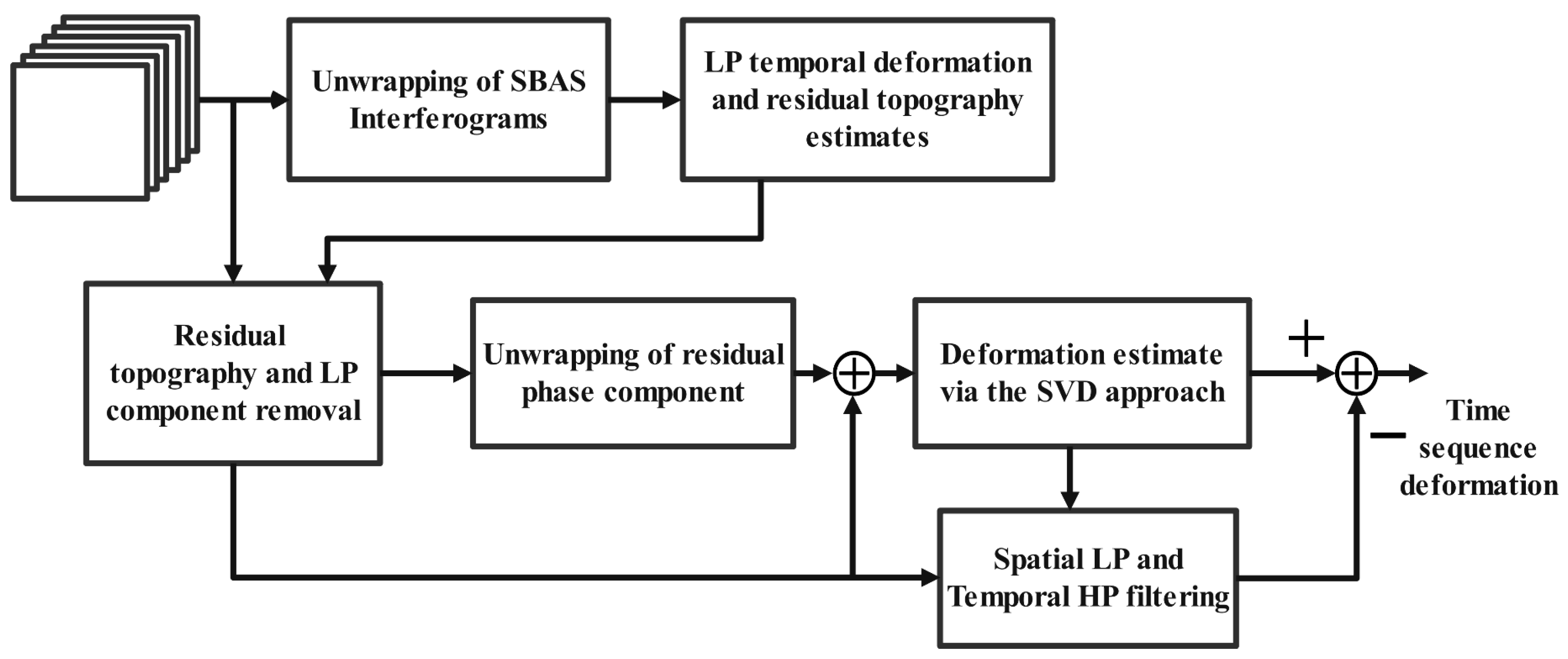 Sensors 24 02834 g002