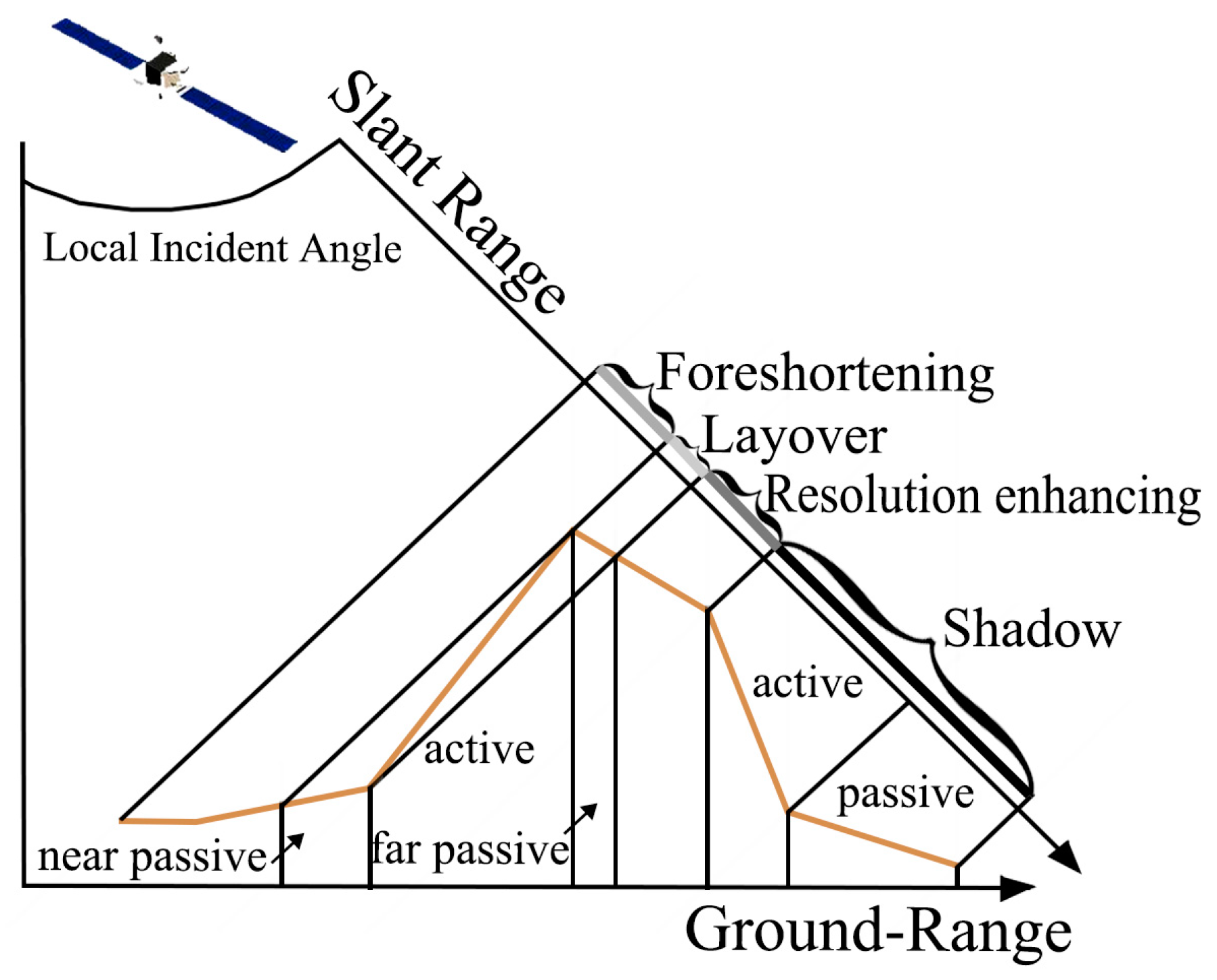 Sensors 24 02834 g003
