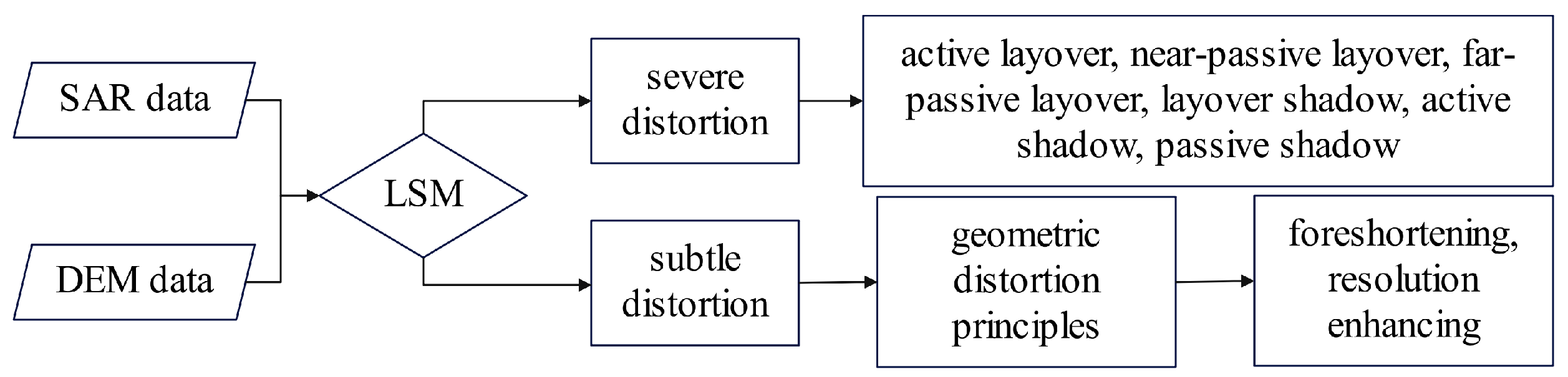 Sensors 24 02834 g004