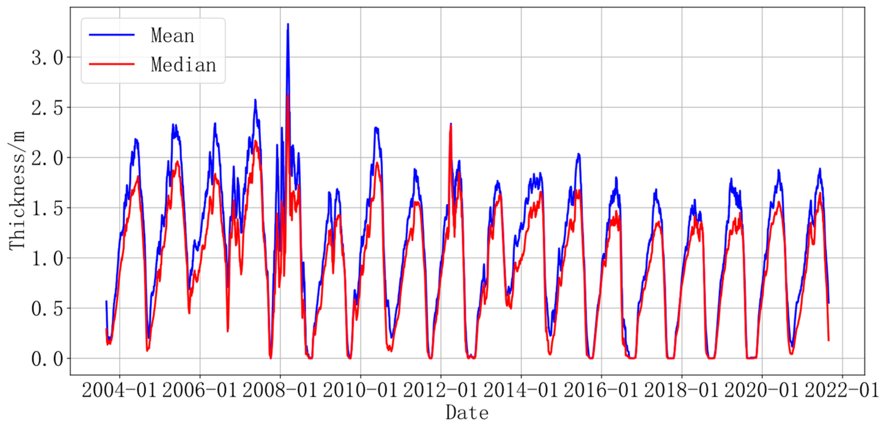 Sensors 24 02836 g002