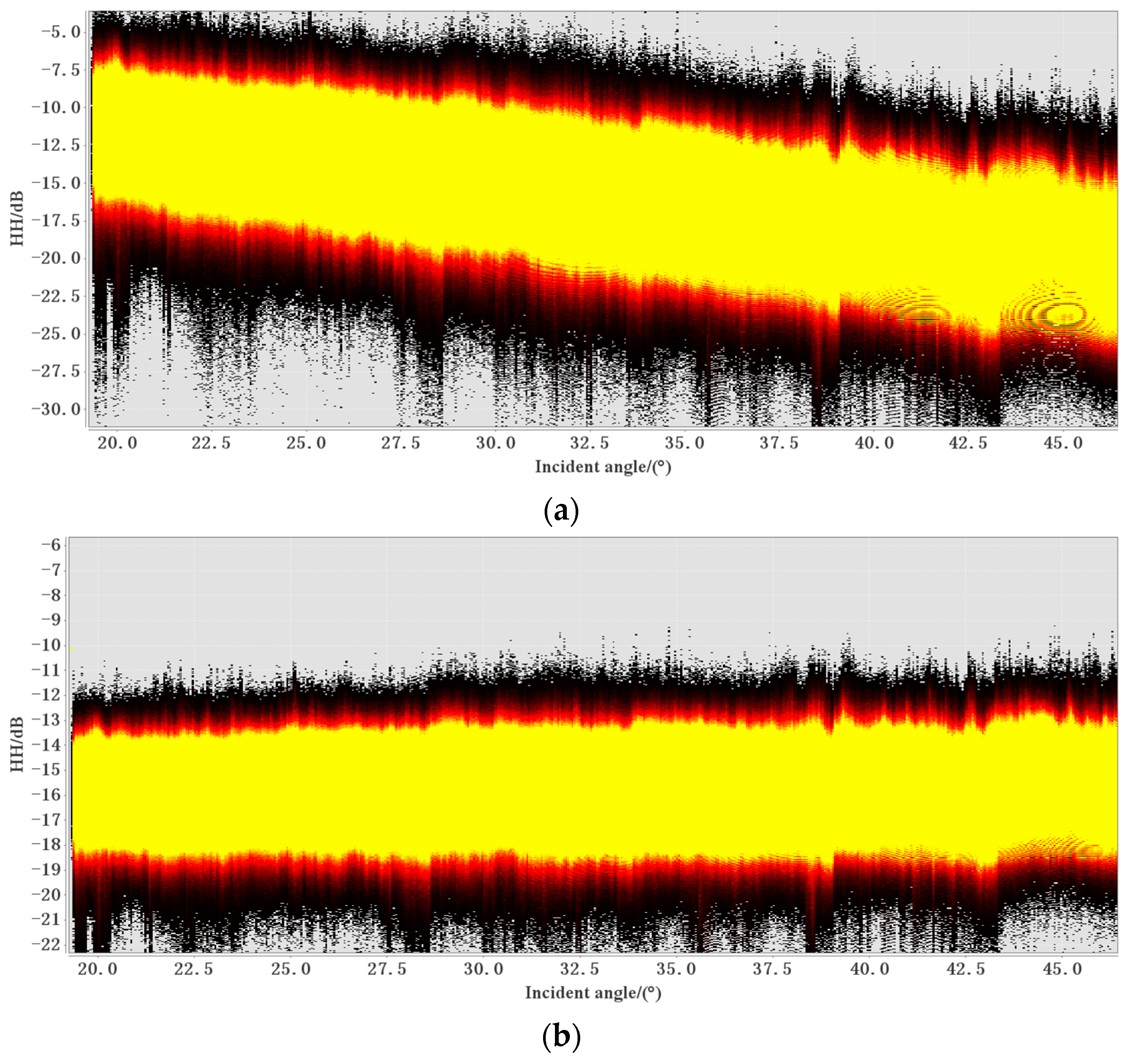 Sensors 24 02836 g005